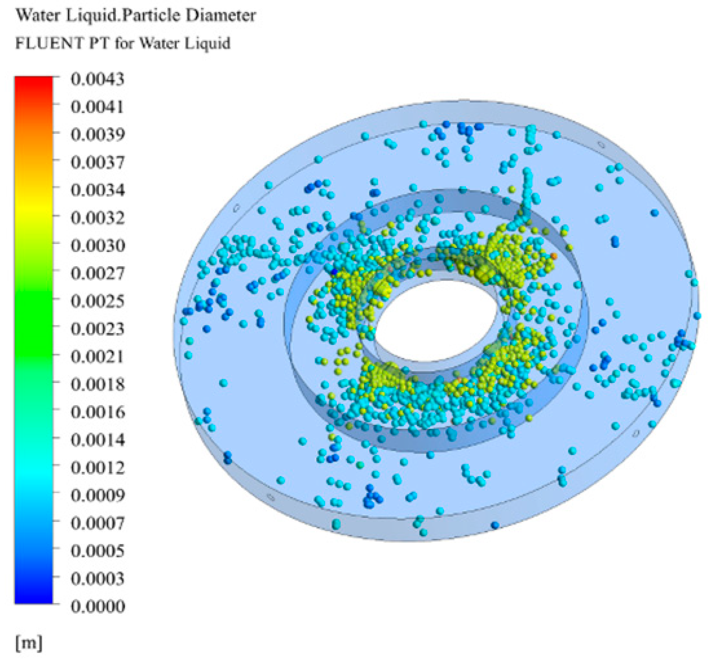 Processes 07 00724 g012 550