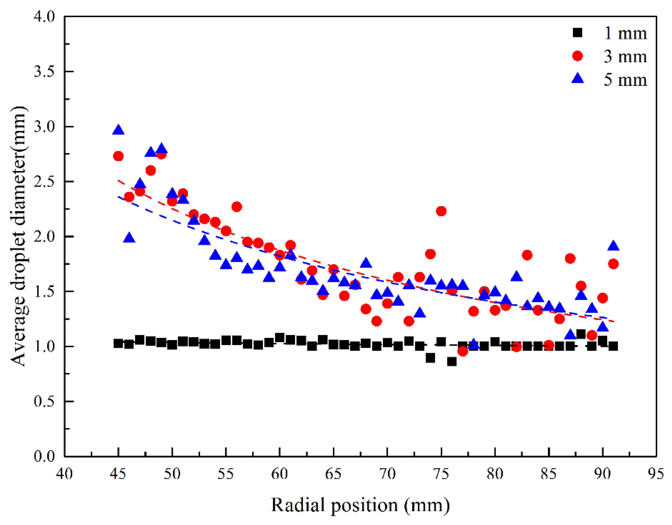 Processes 07 00724 g014 550