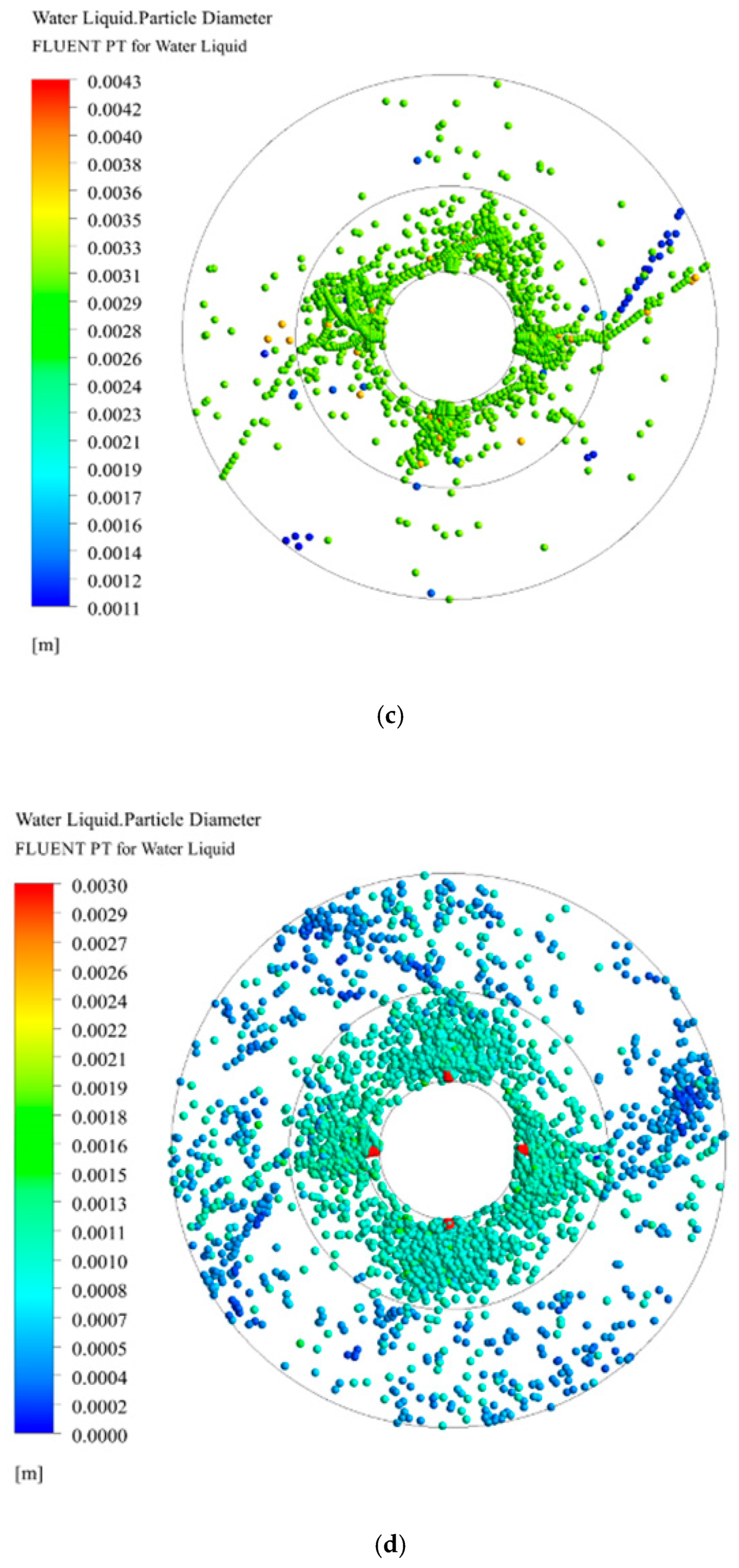 Processes 07 00724 g015b 550