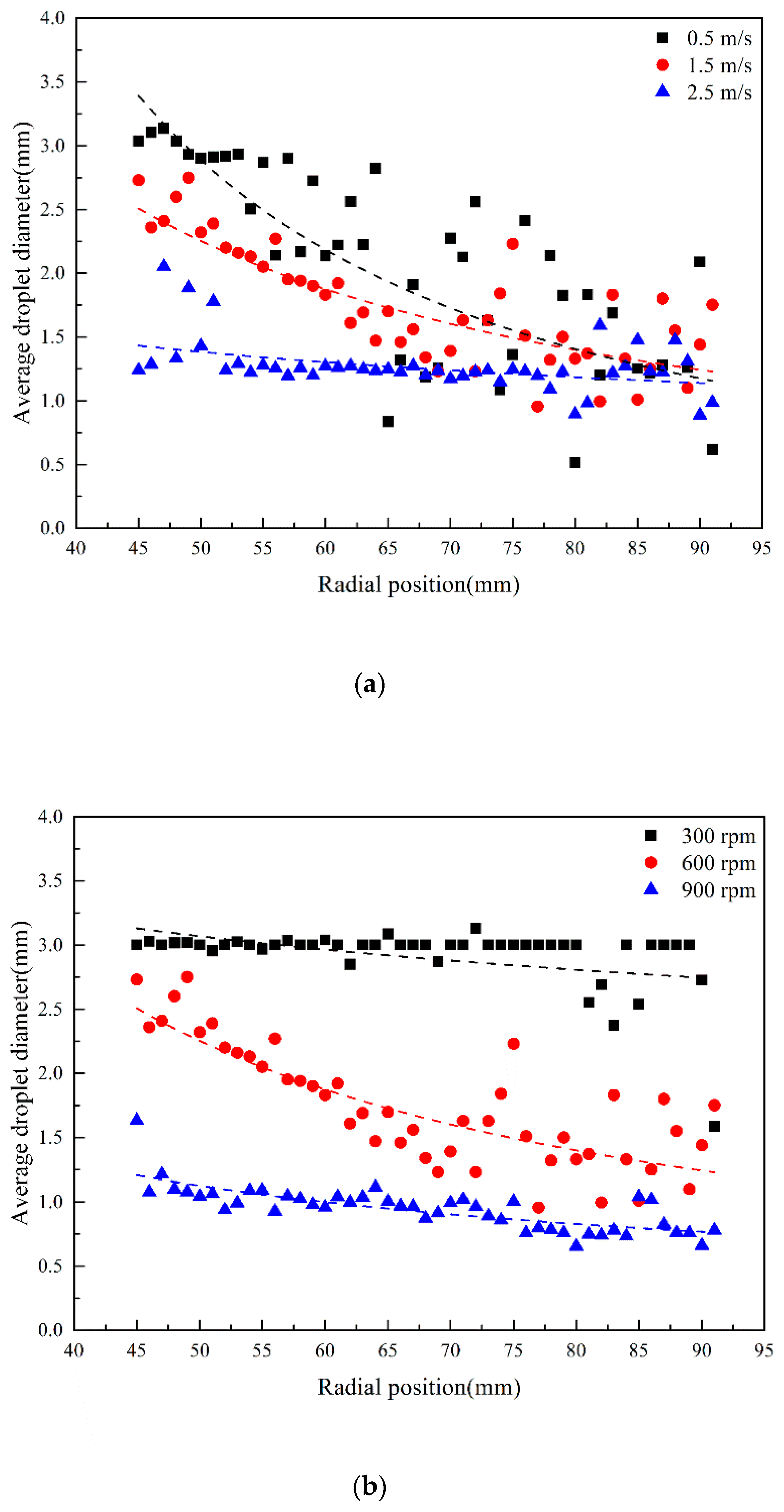 Processes 07 00724 g016 550