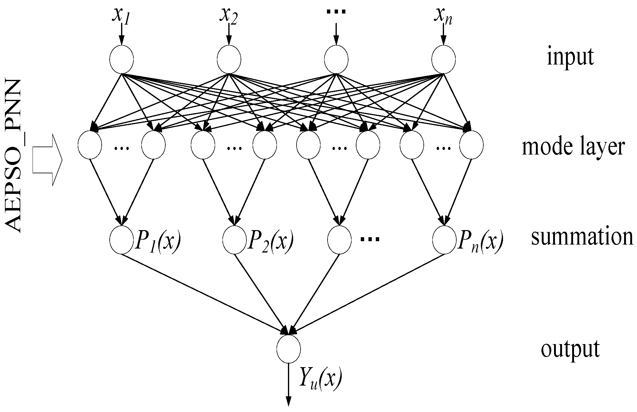 Processes 07 00725 g005