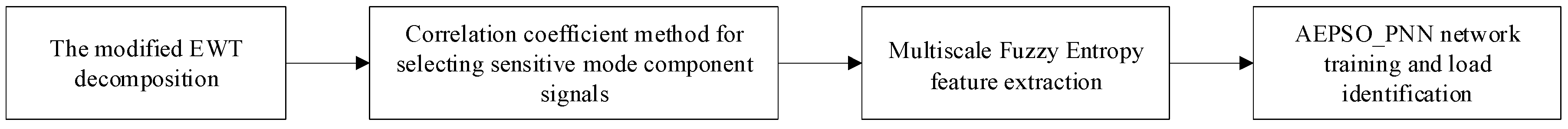 Processes 07 00725 g006