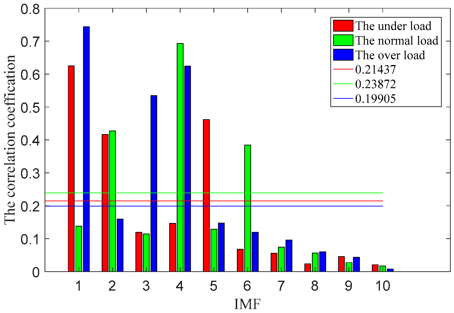 Processes 07 00725 g009