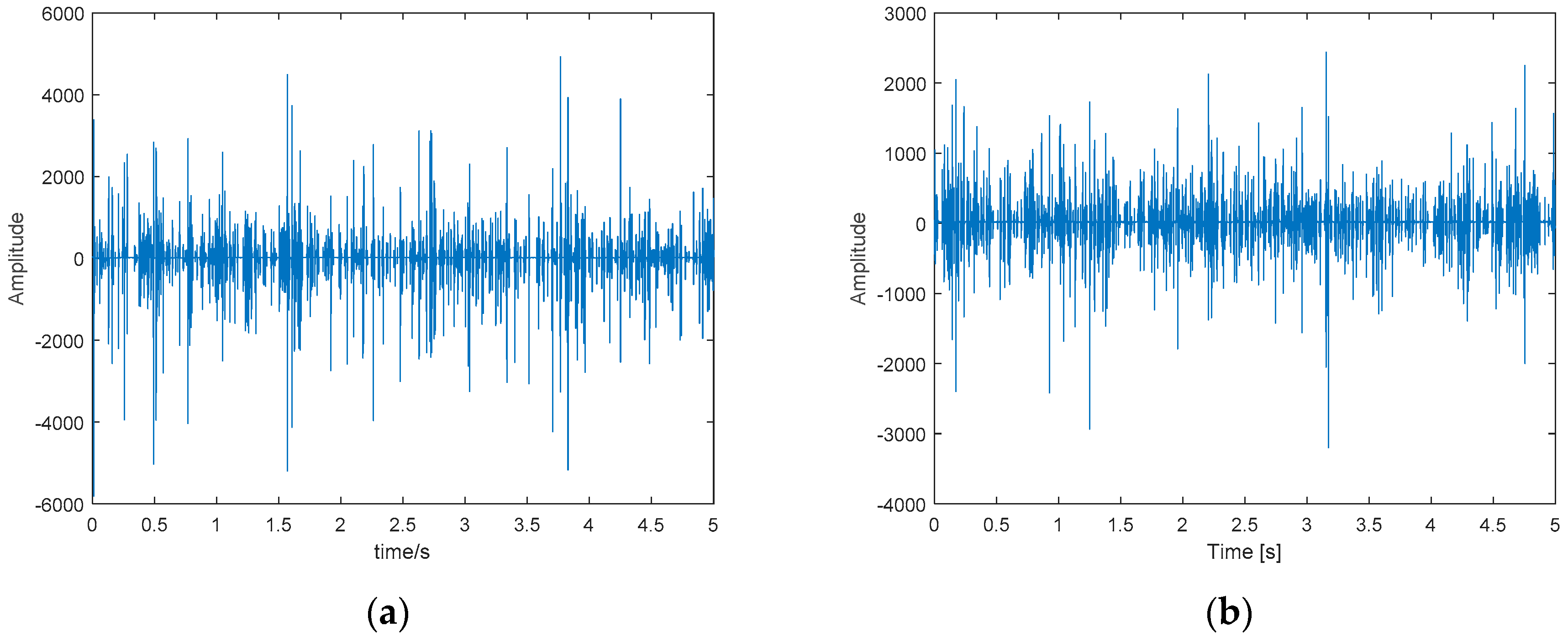 Processes 07 00725 g010a
