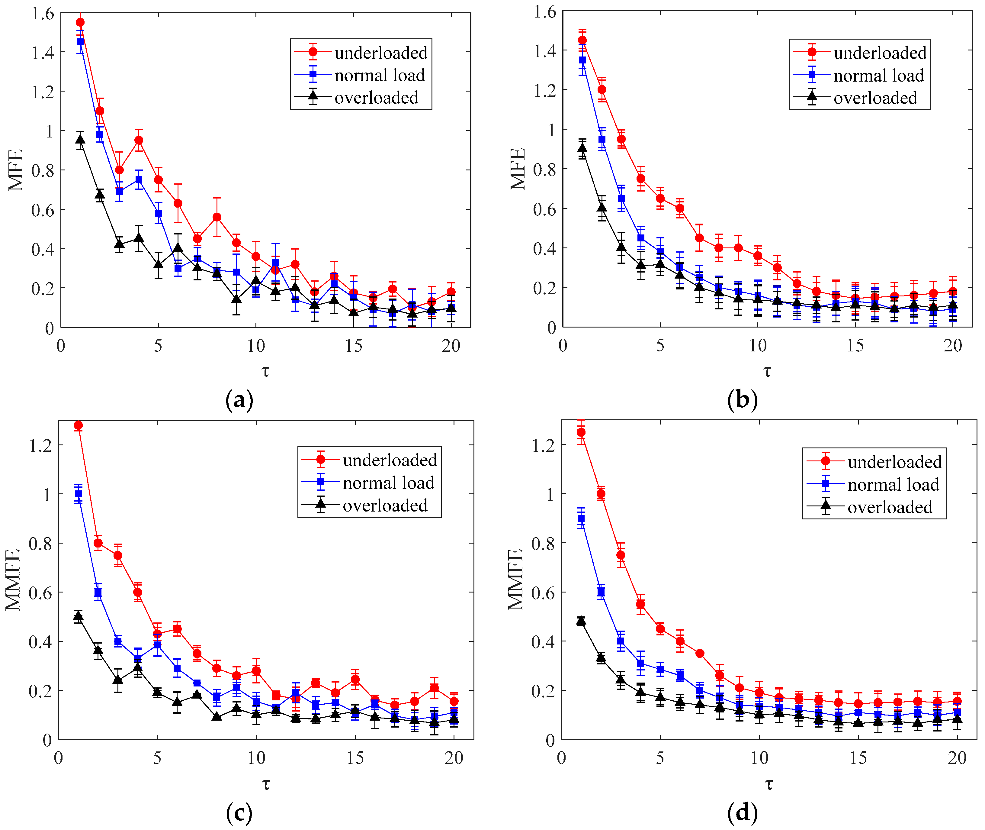 Processes 07 00725 g011