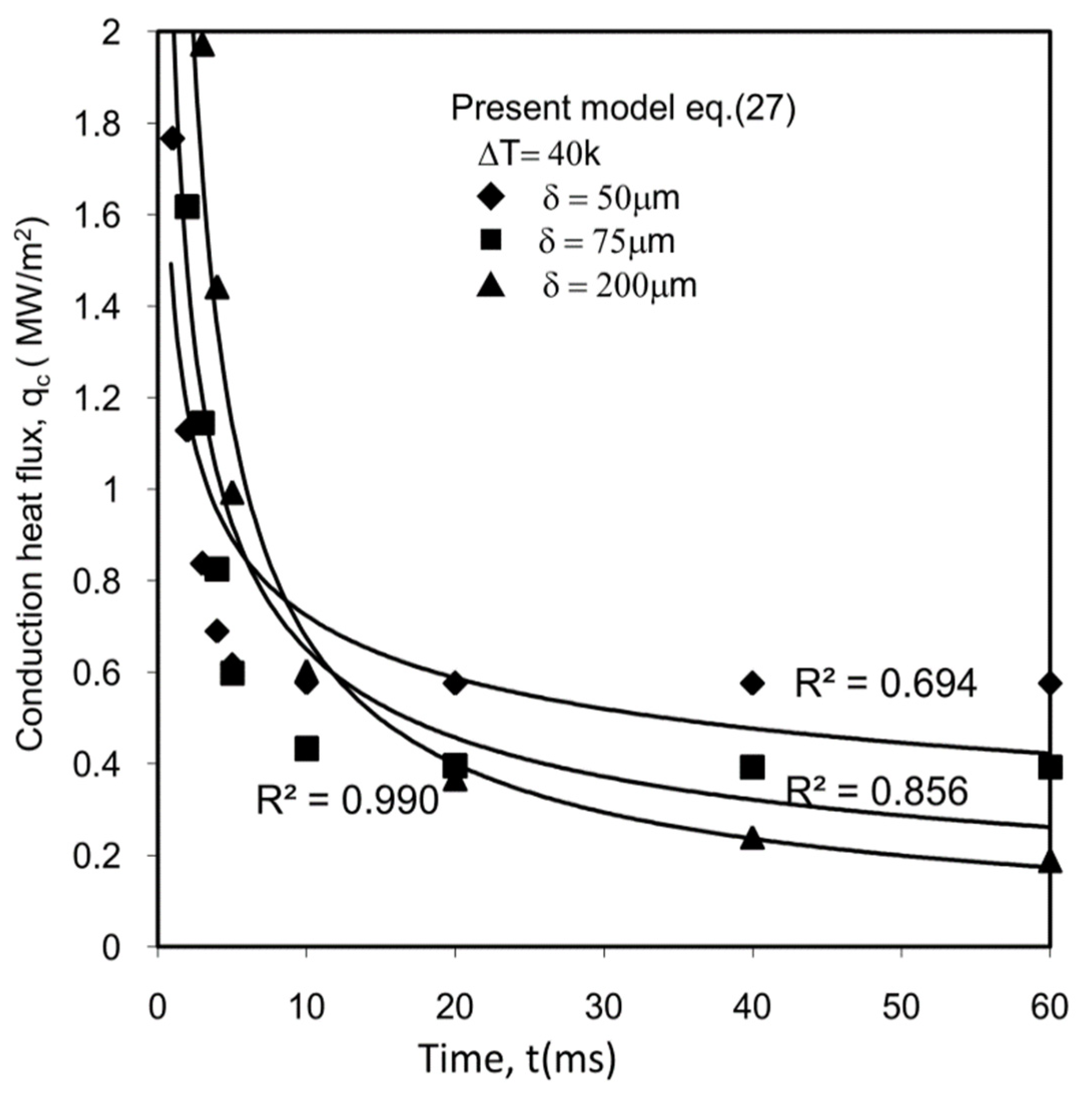 Processes 07 00726 g006