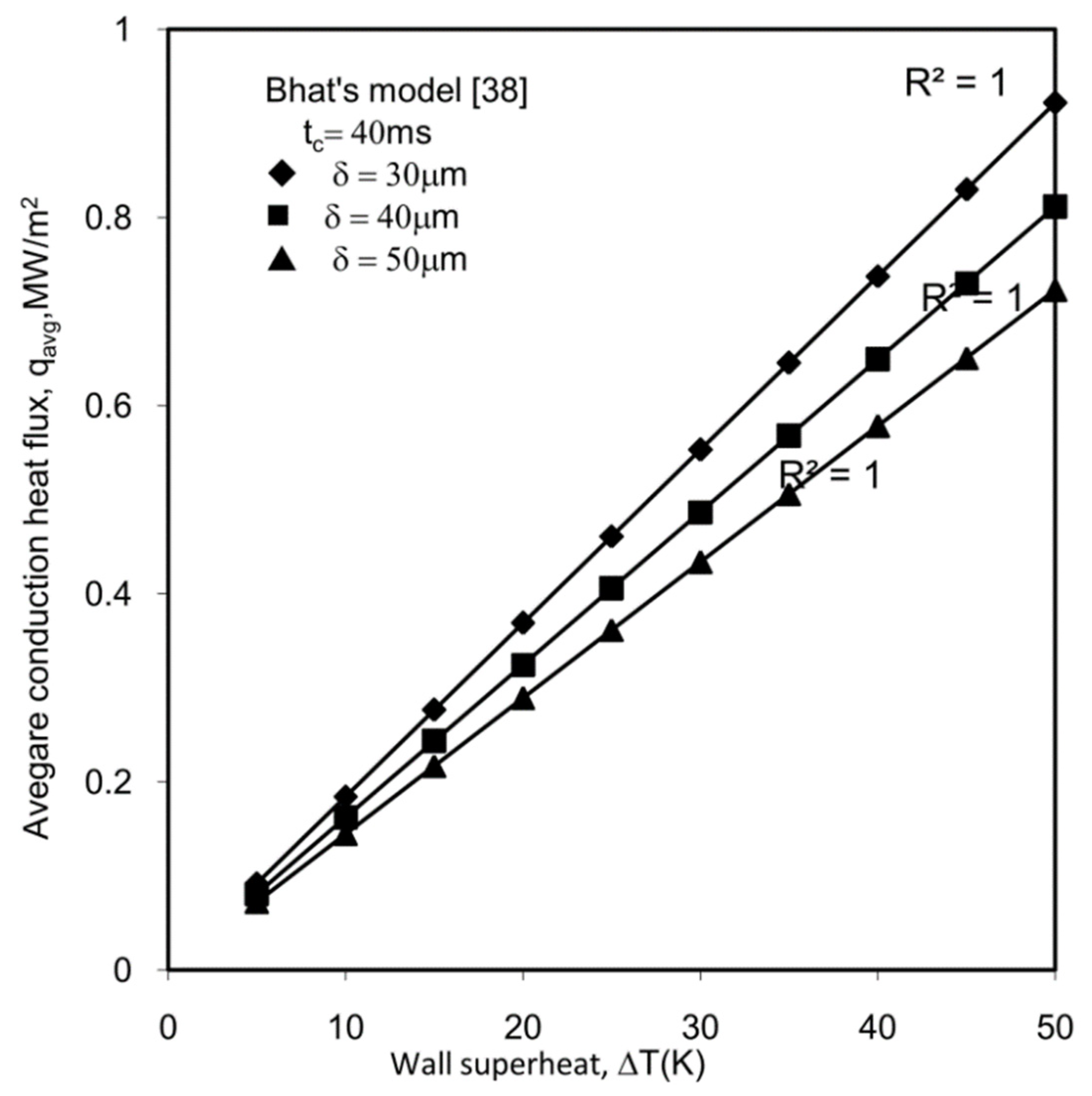 Processes 07 00726 g007