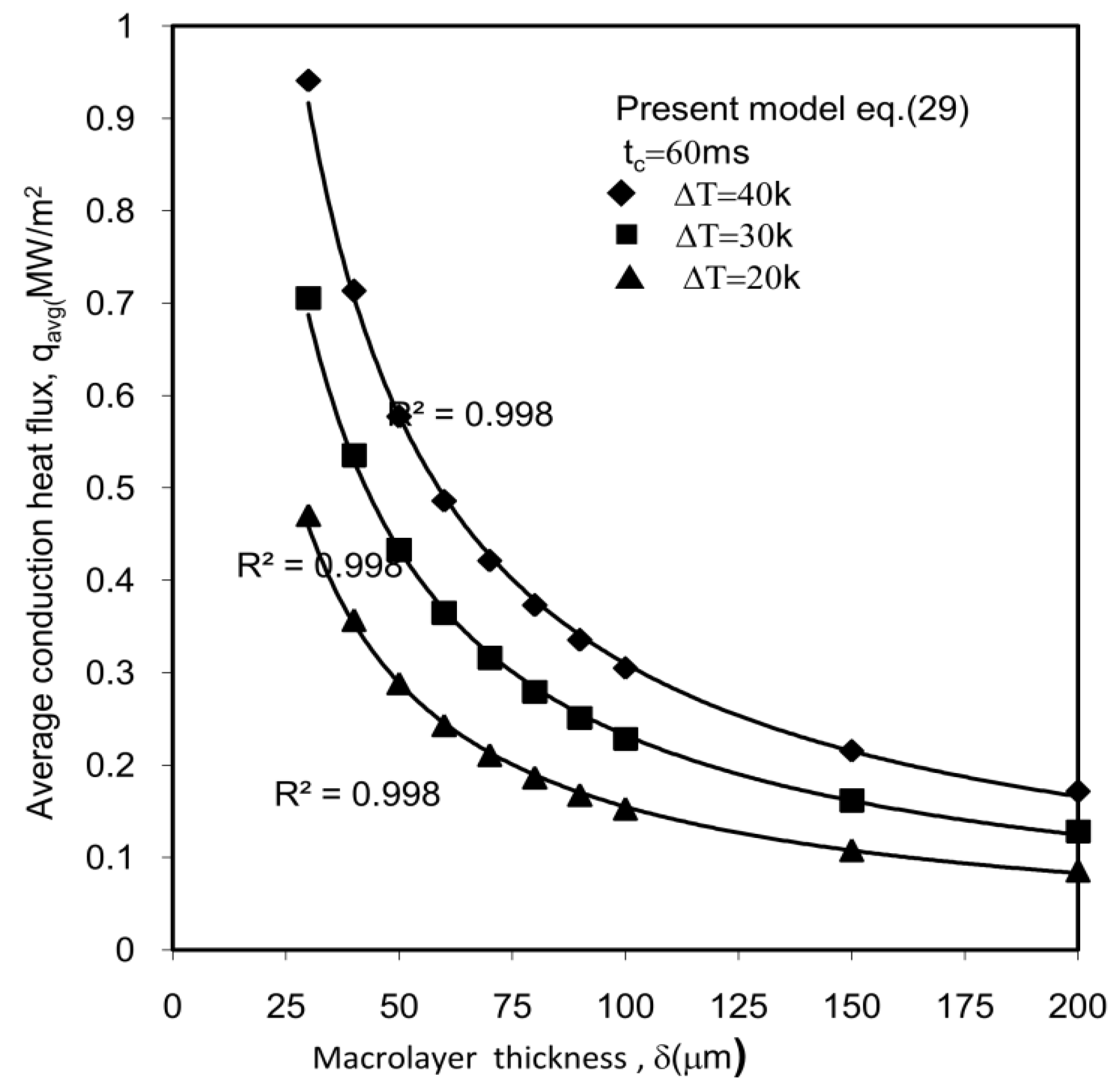 Processes 07 00726 g010
