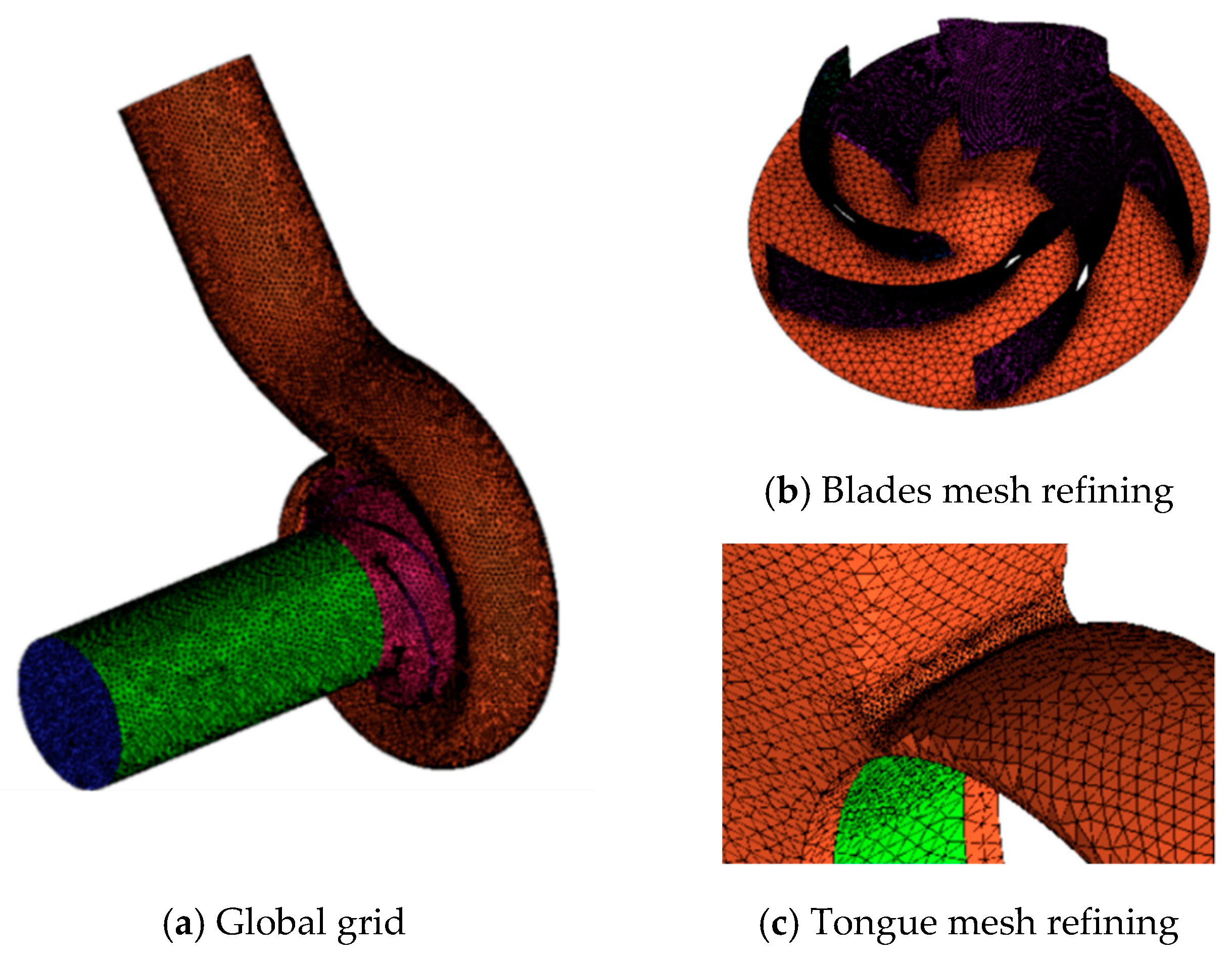 Processes 07 00728 g002