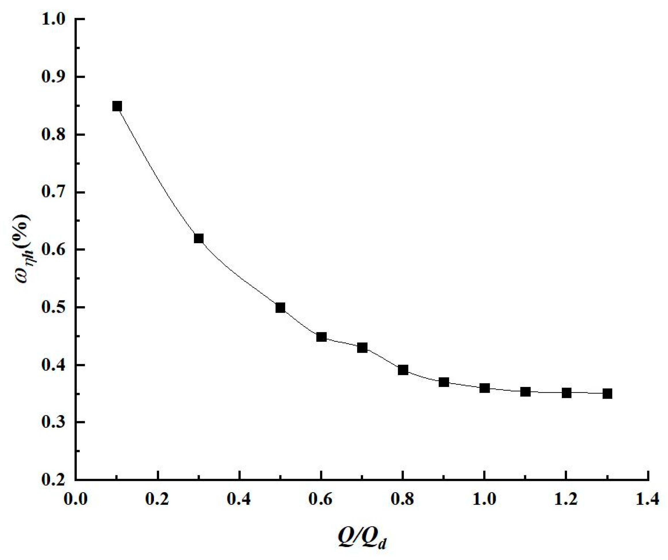 Processes 07 00728 g004