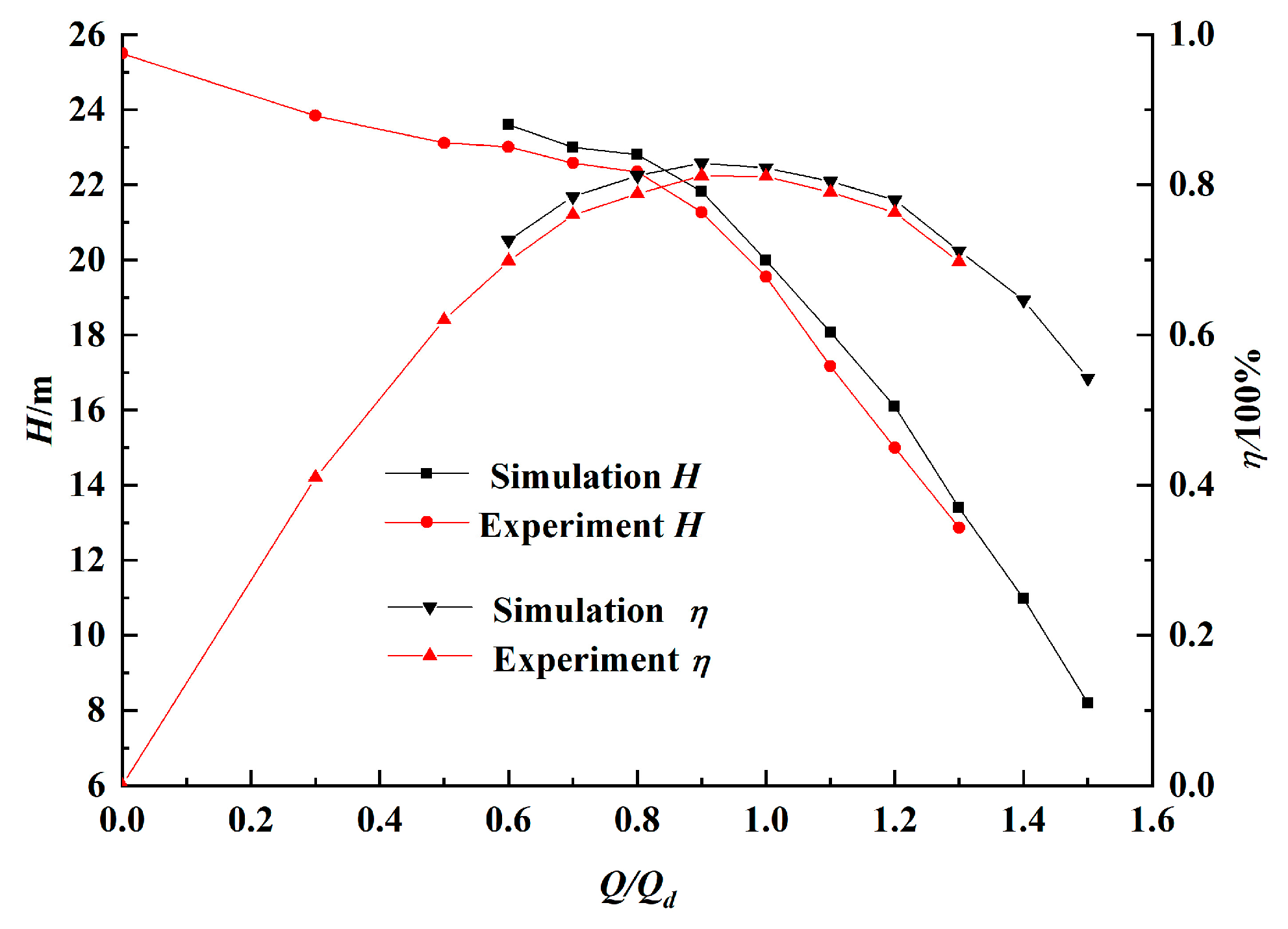 Processes 07 00728 g005