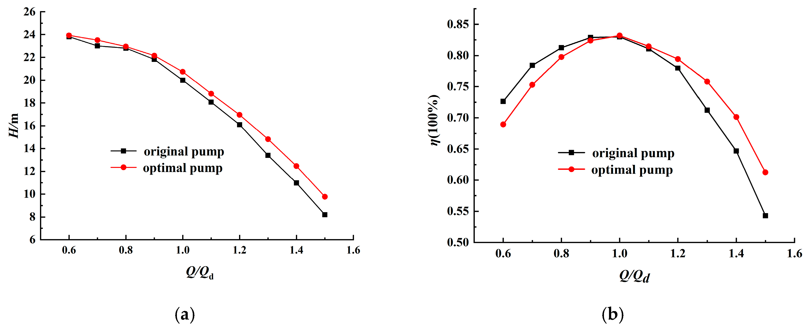 Processes 07 00728 g008