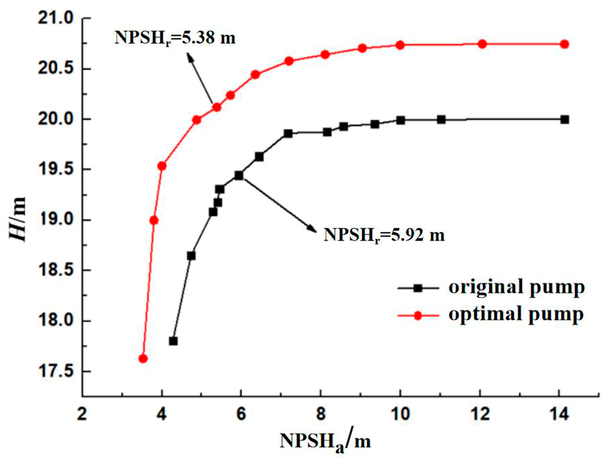 Processes 07 00728 g009