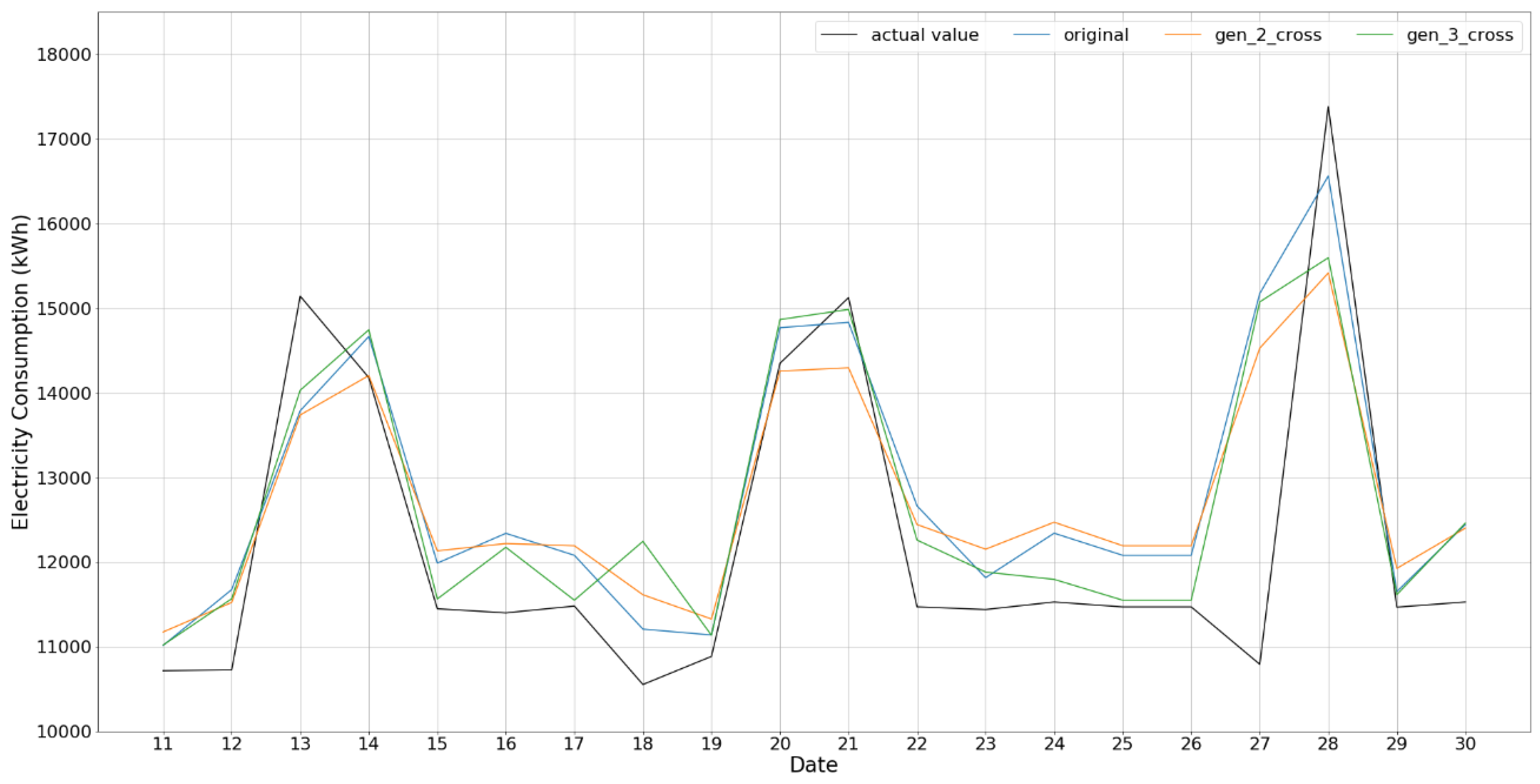 Processes 07 00731 g005