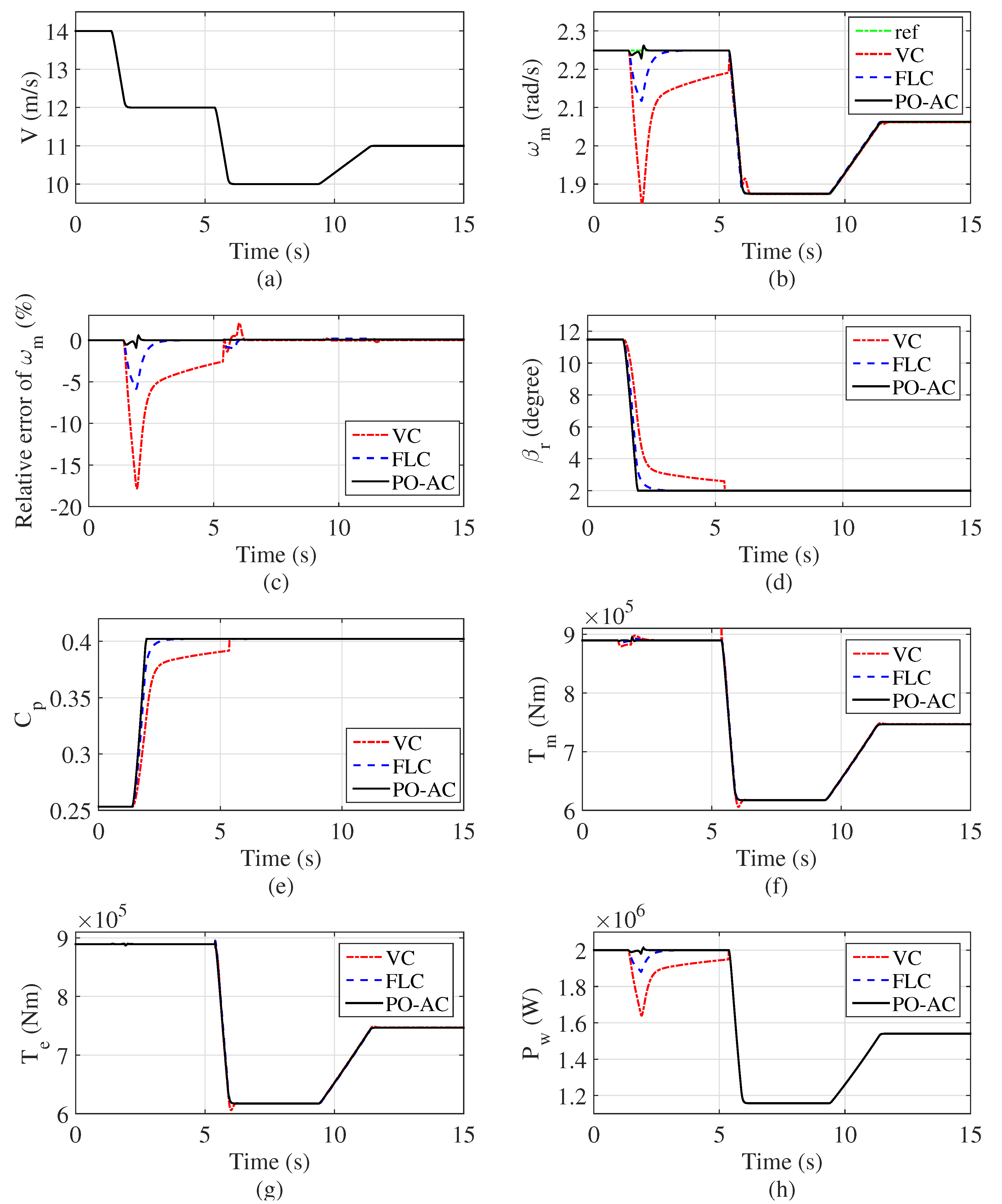 Processes 07 00732 g004 Processes 07 00732 g004