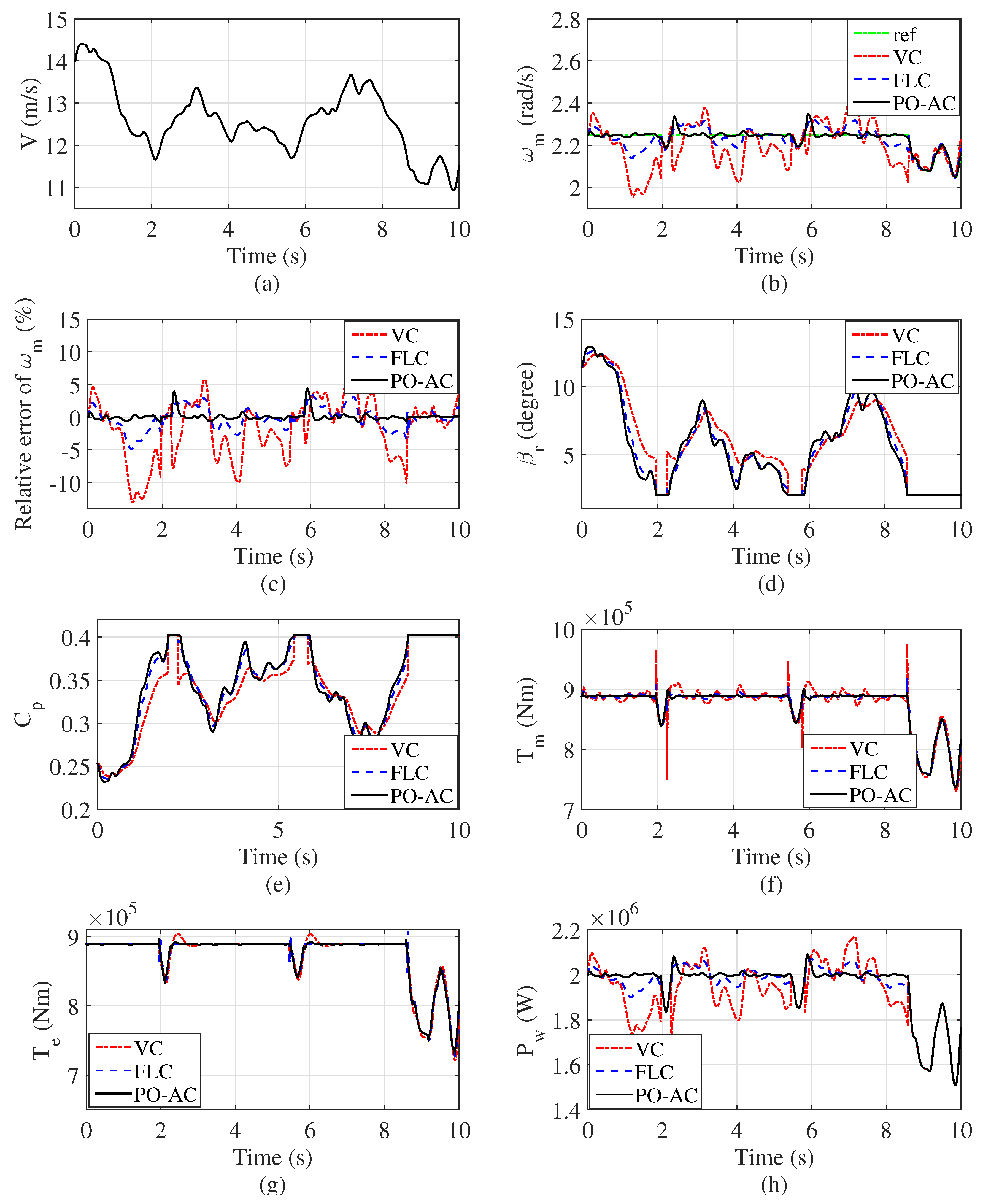 Processes 07 00732 g008 Processes 07 00732 g008