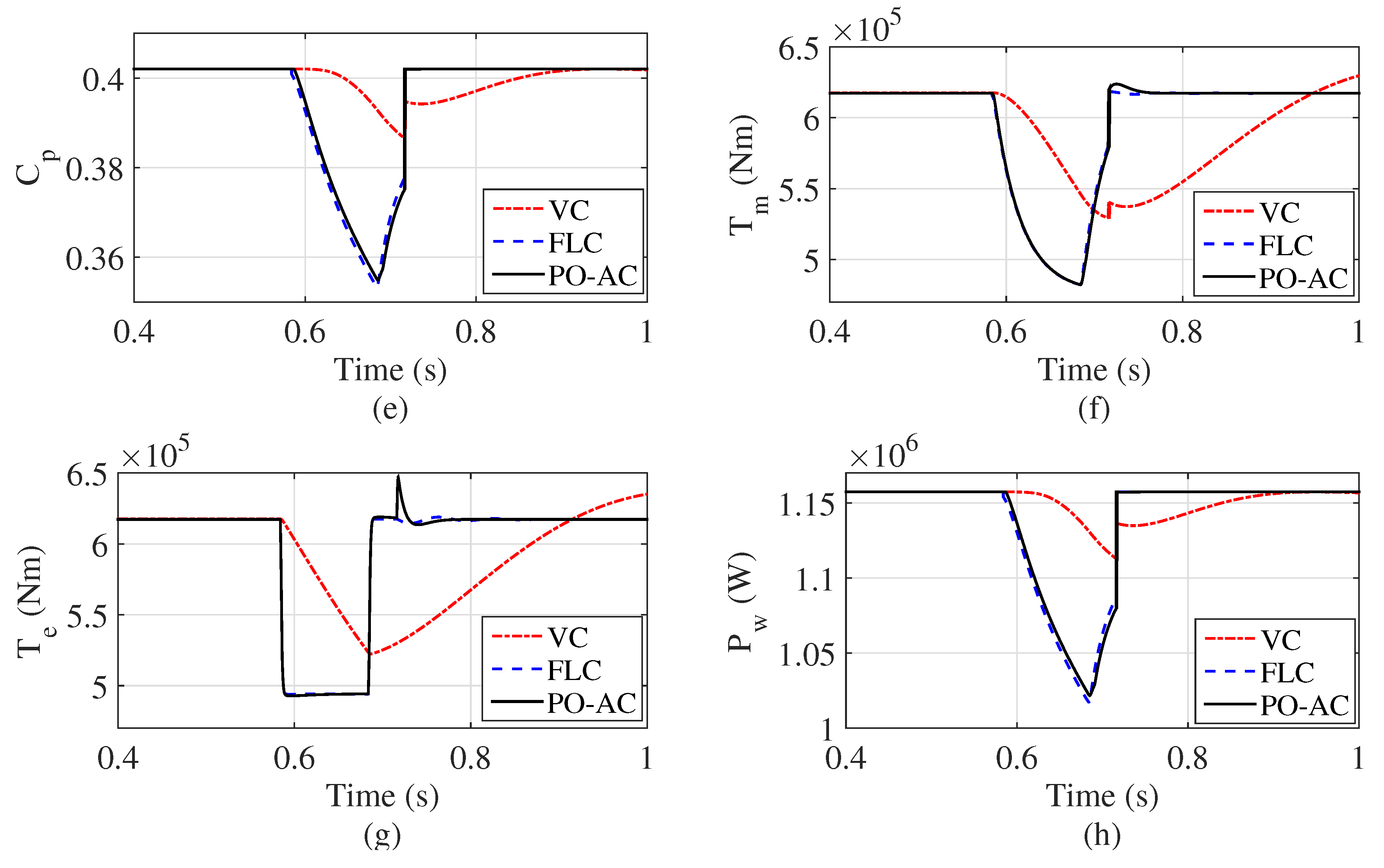 Processes 07 00732 g012b Processes 07 00732 g012b