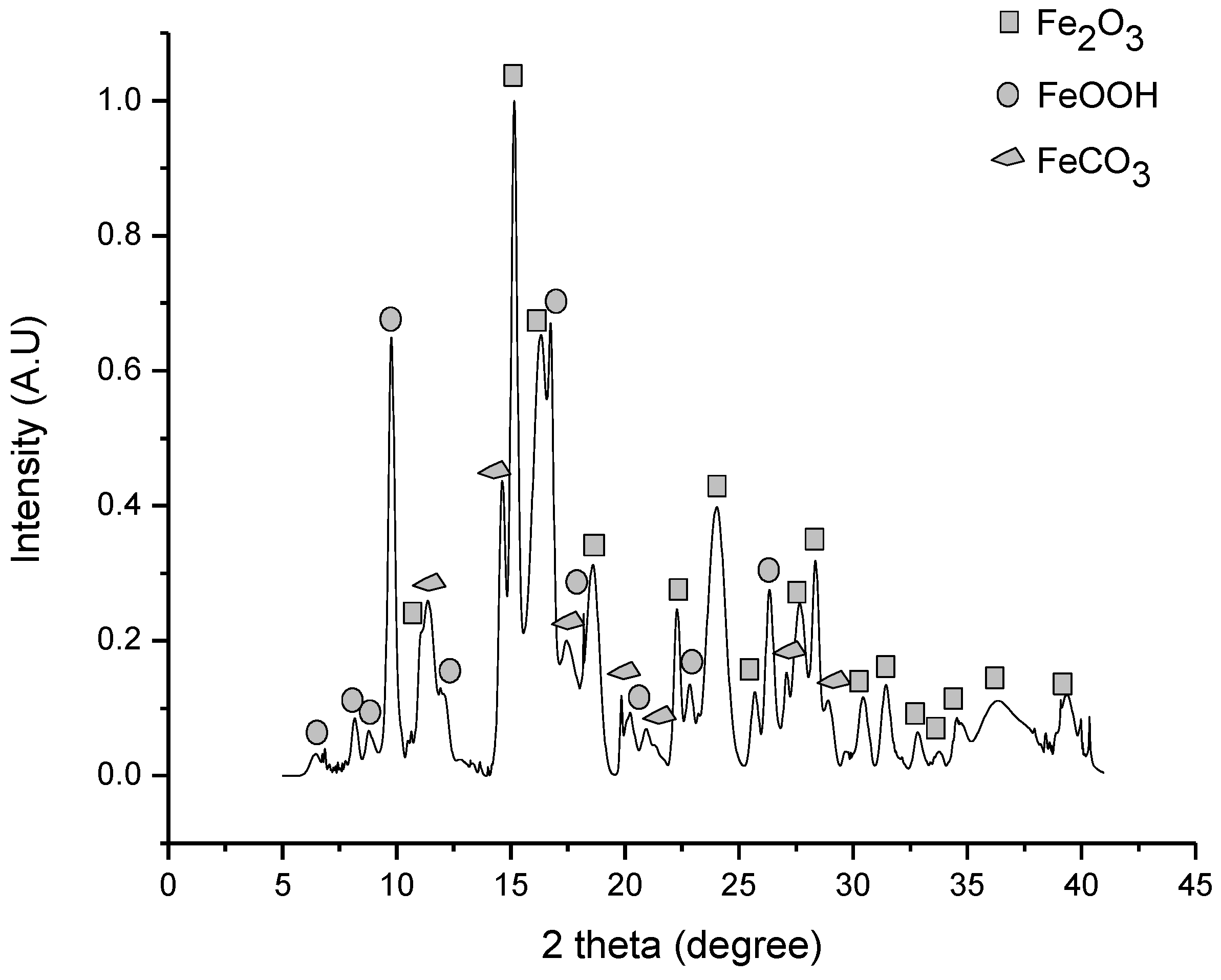 Processes 07 00735 g001