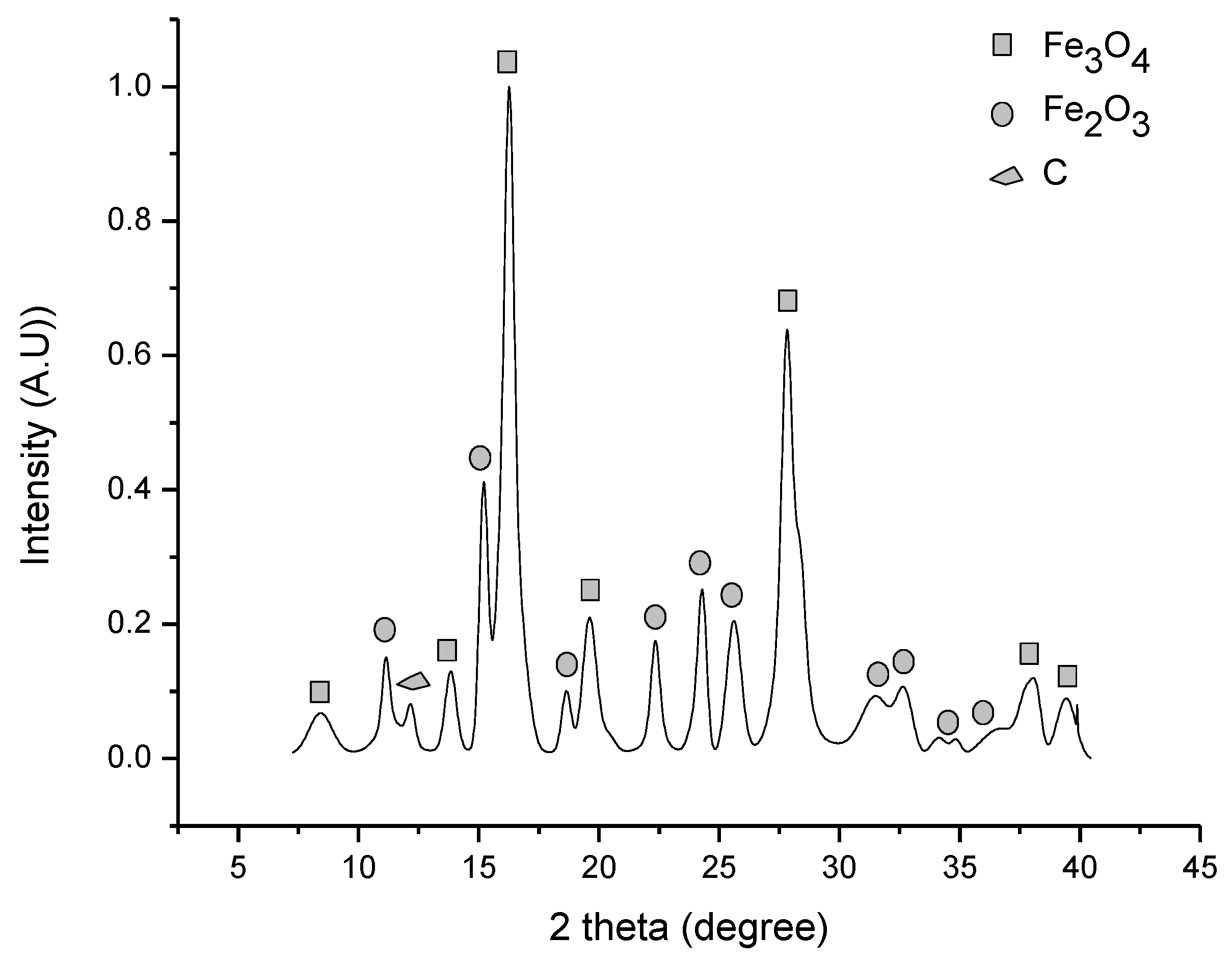 Processes 07 00735 g007