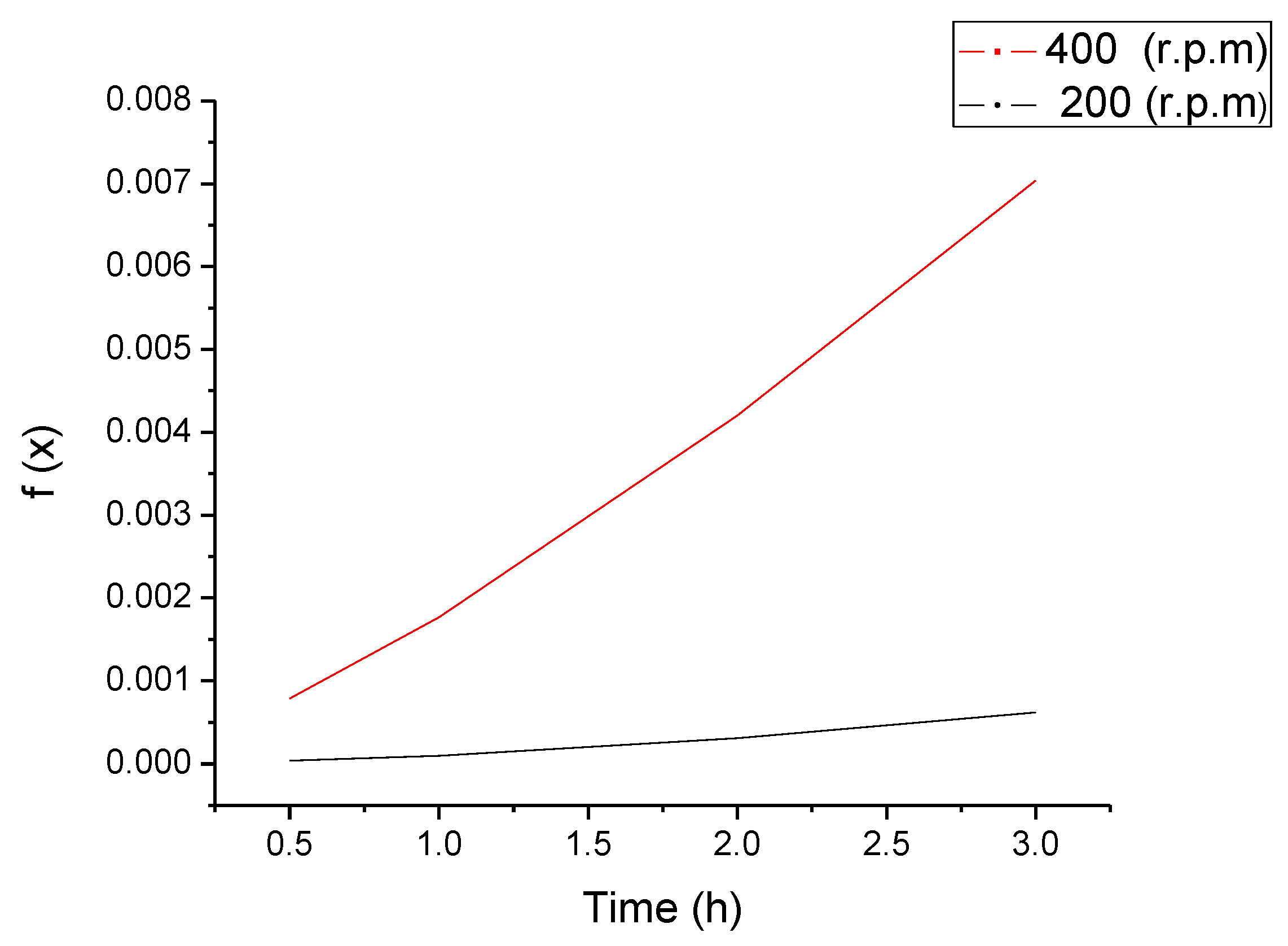 Processes 07 00735 g010