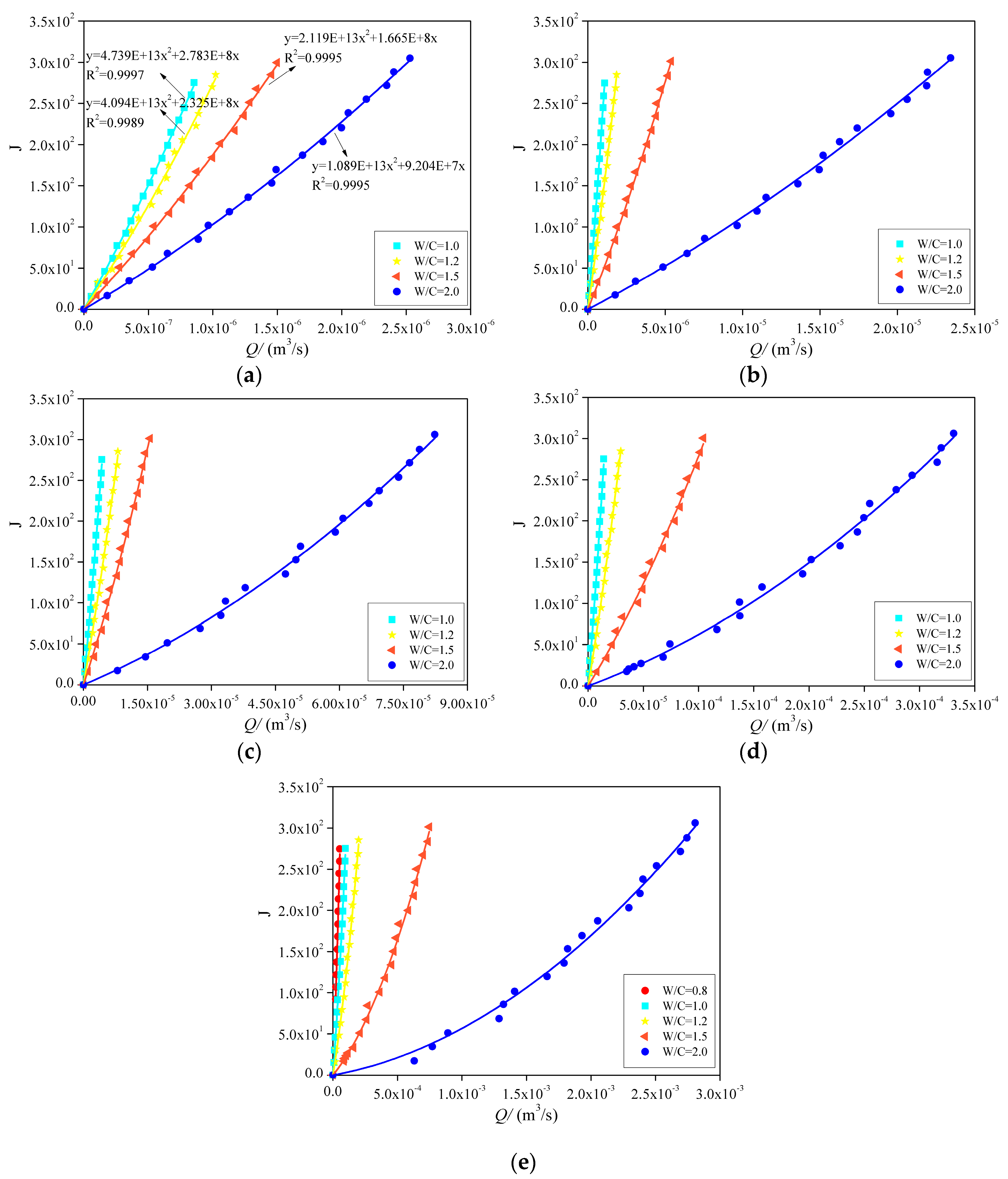 Processes 07 00736 g005 550