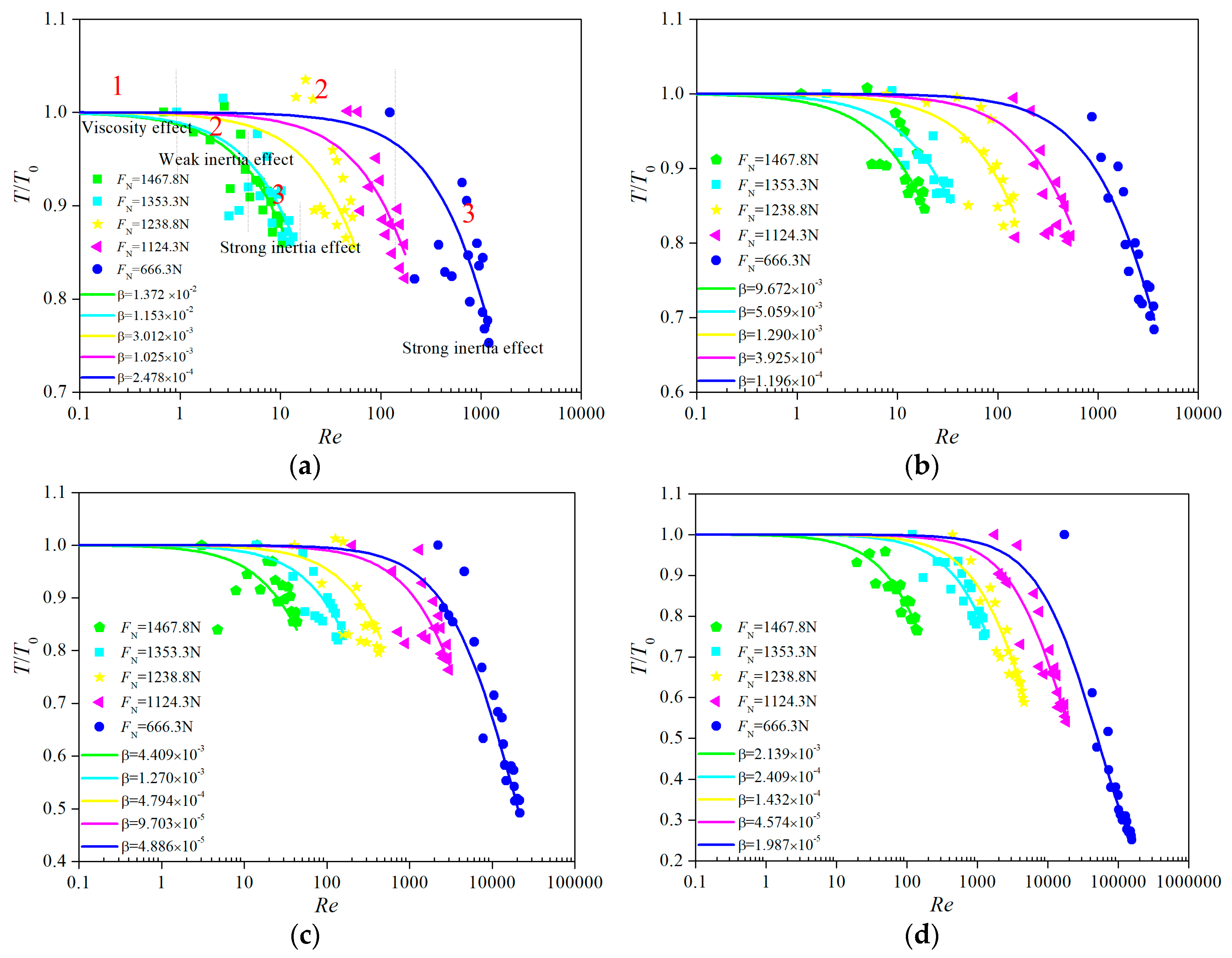 Processes 07 00736 g007 550