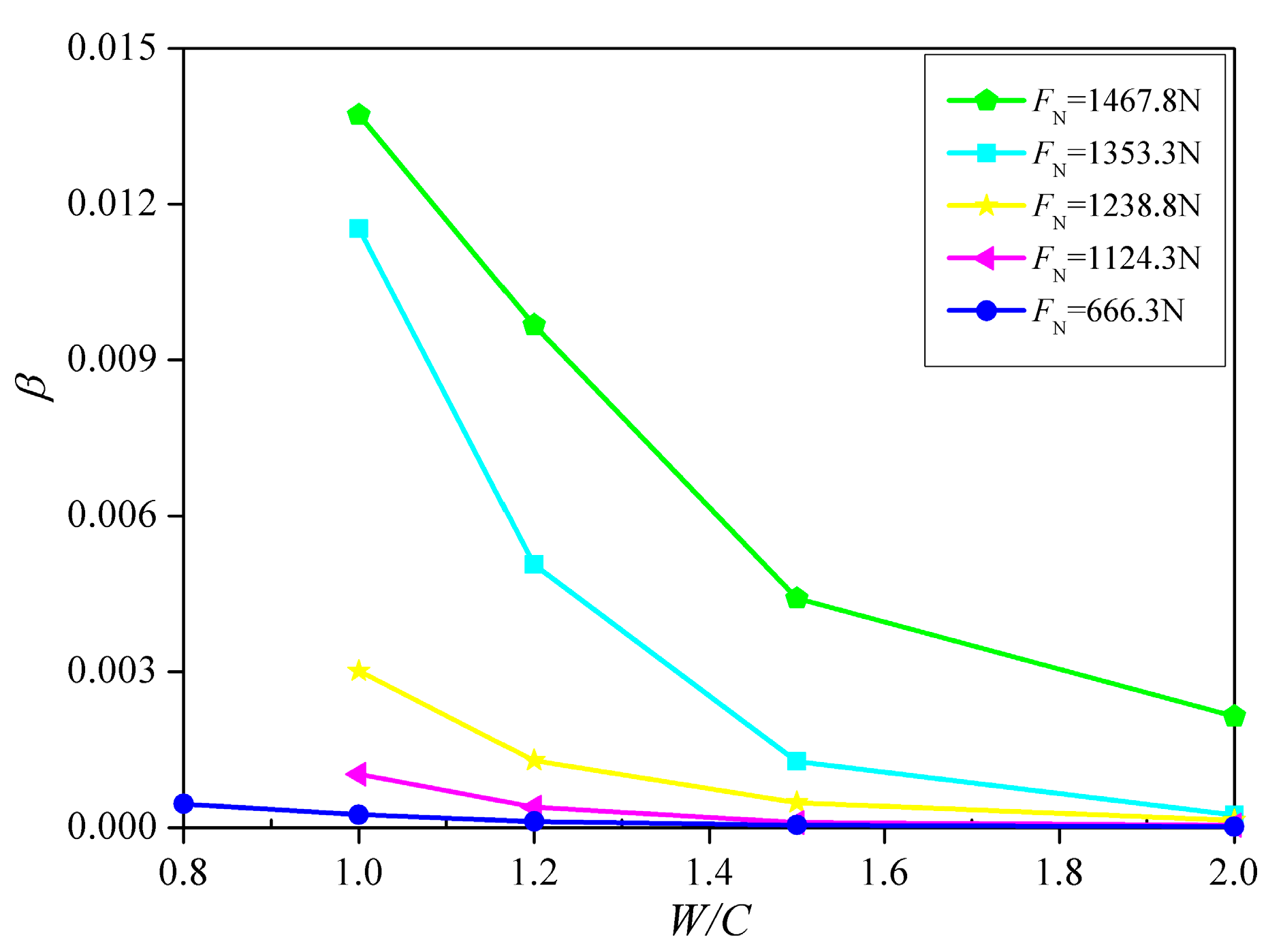 Processes 07 00736 g008 550