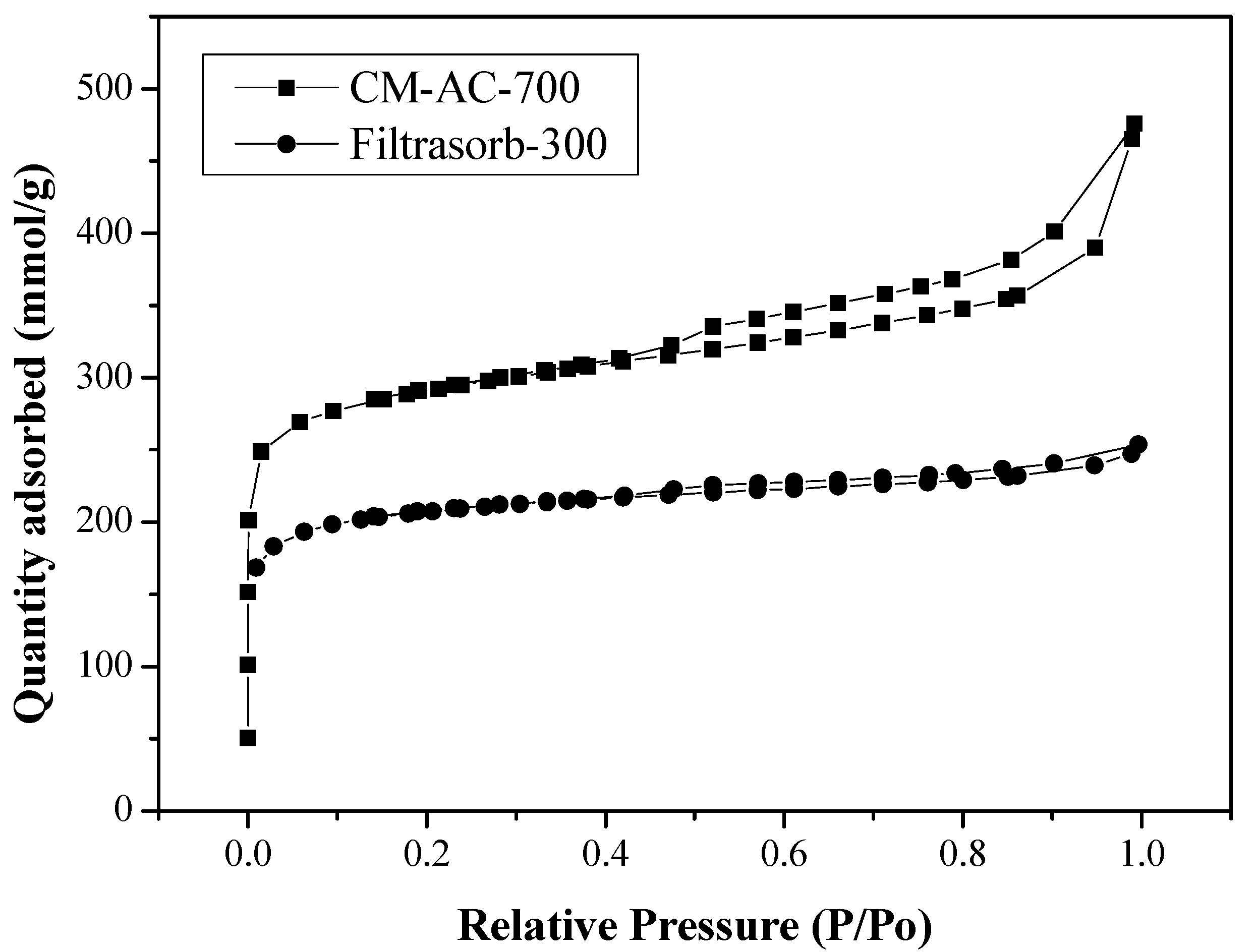 Processes 07 00737 g001 Processes 07 00737 g001