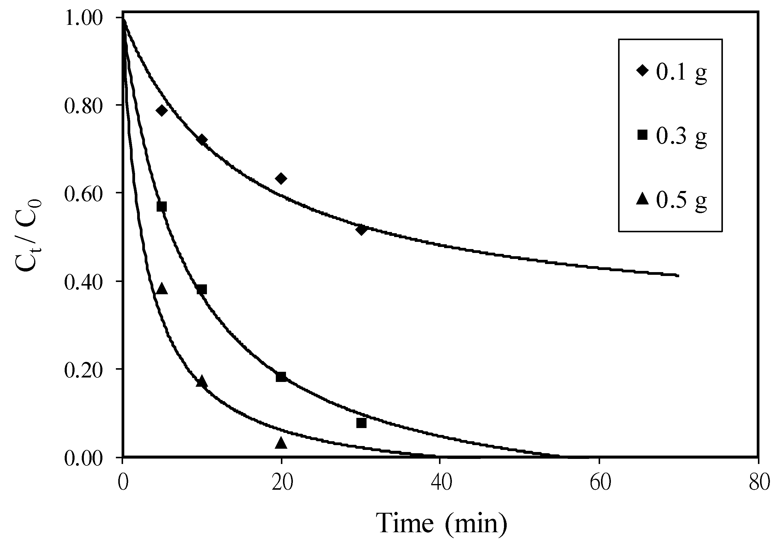Processes 07 00737 g002 Processes 07 00737 g002