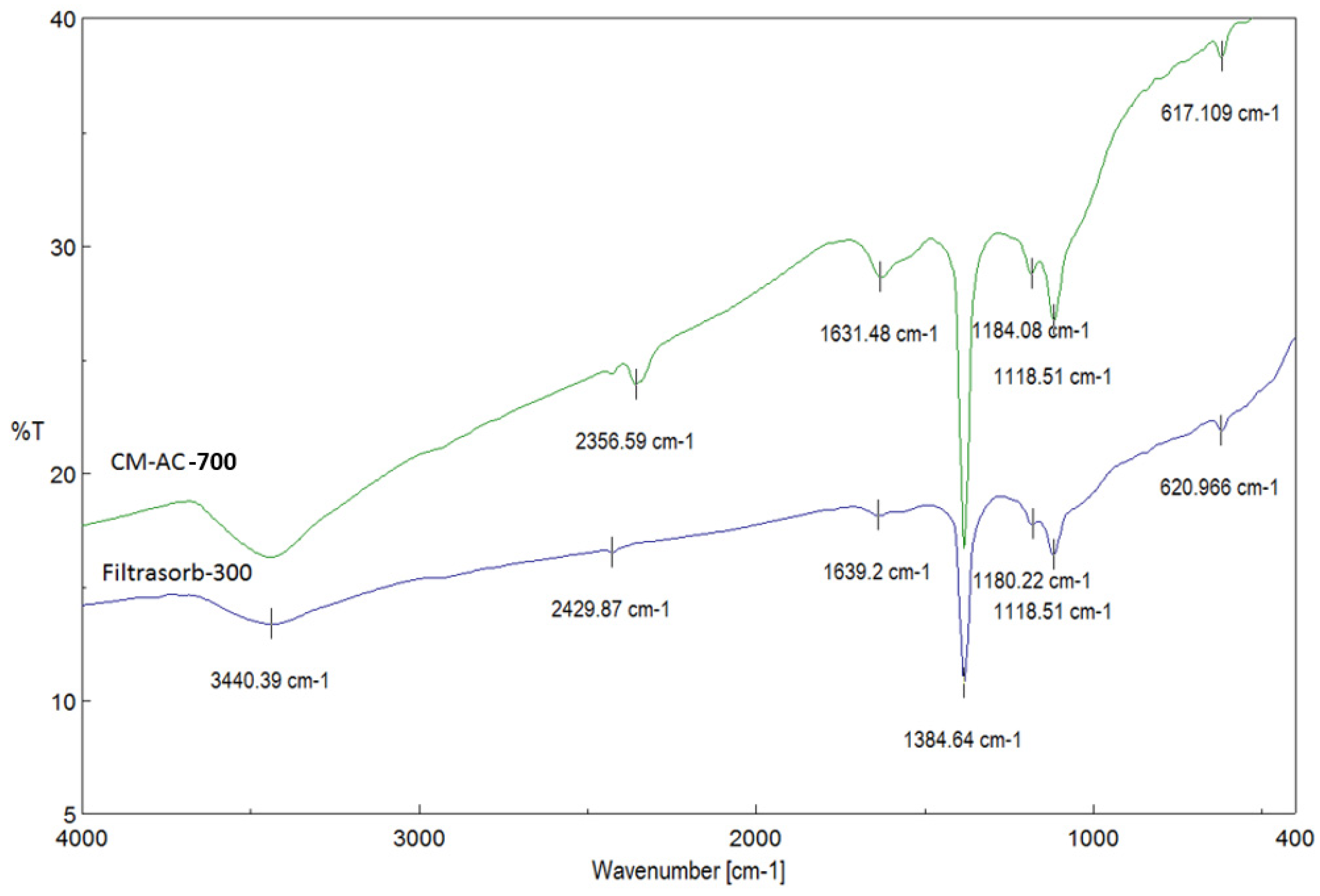Processes 07 00737 g006 Processes 07 00737 g006