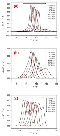 Processes Free Full Text Activation Energy Determination In Case Of Independent Complex Kinetic Processes Html Processes Free Full Text Activation Energy Determination In Case Of Independent Complex Kinetic Processes Html