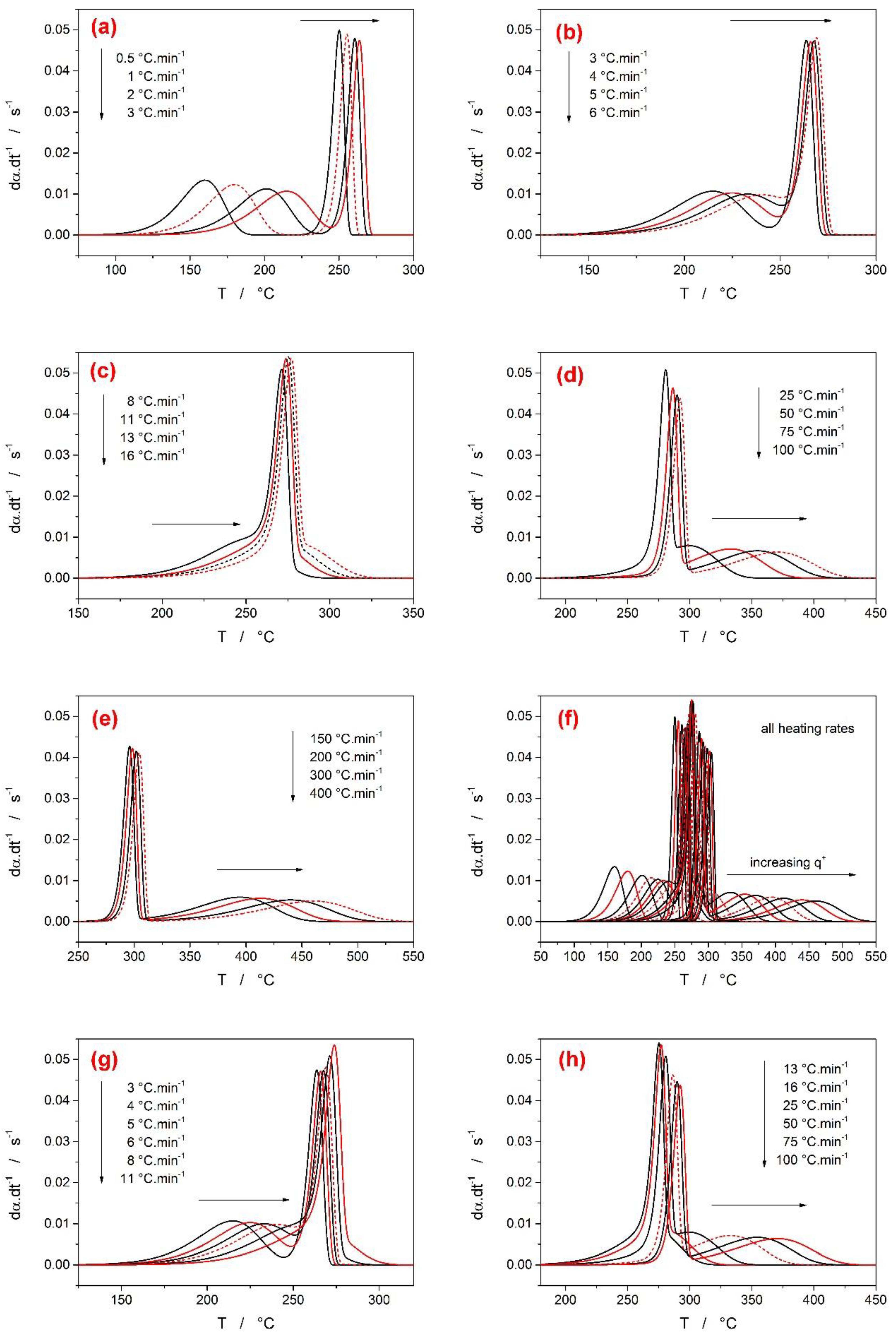 Processes 07 00738 g003 Processes 07 00738 g003