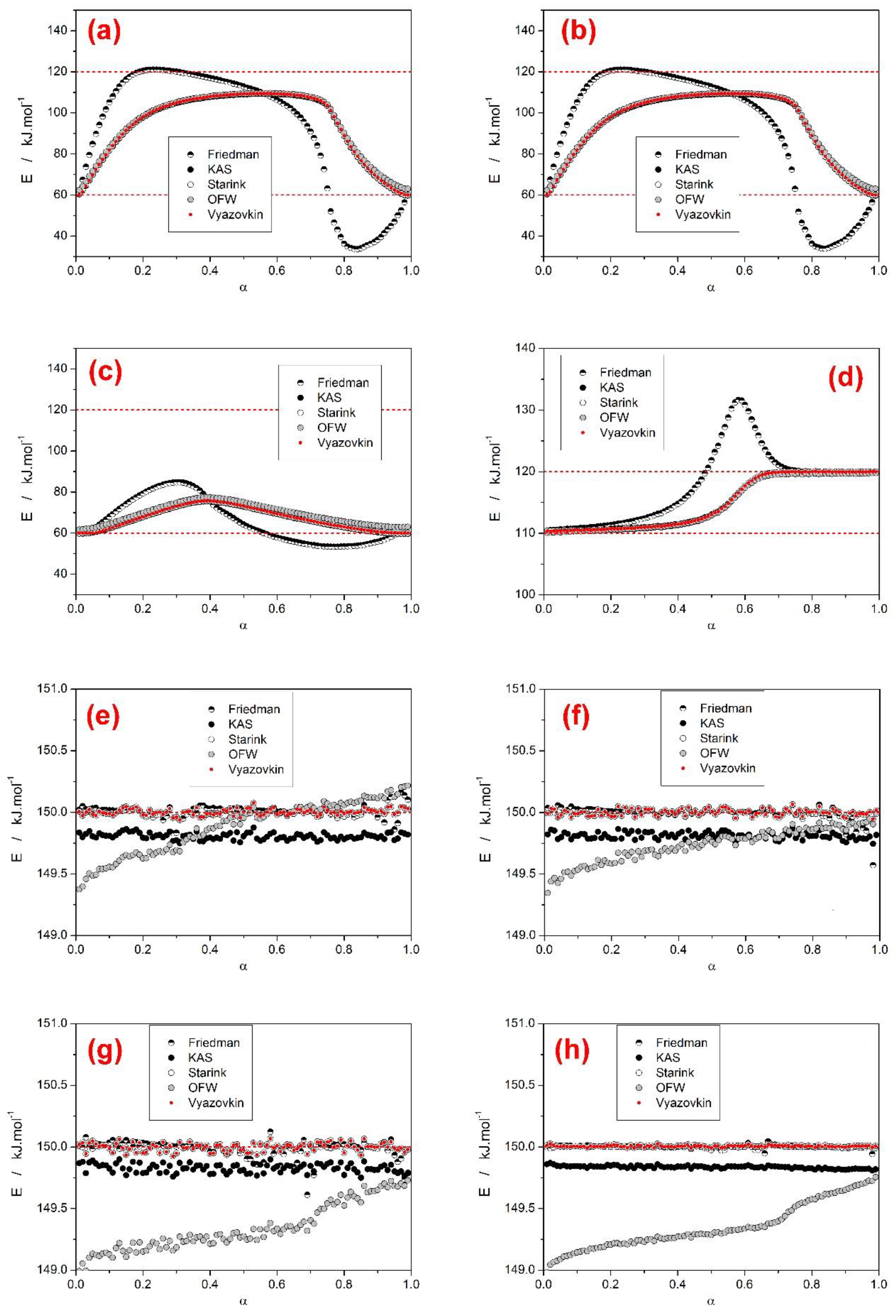 Processes 07 00738 g004 Processes 07 00738 g004