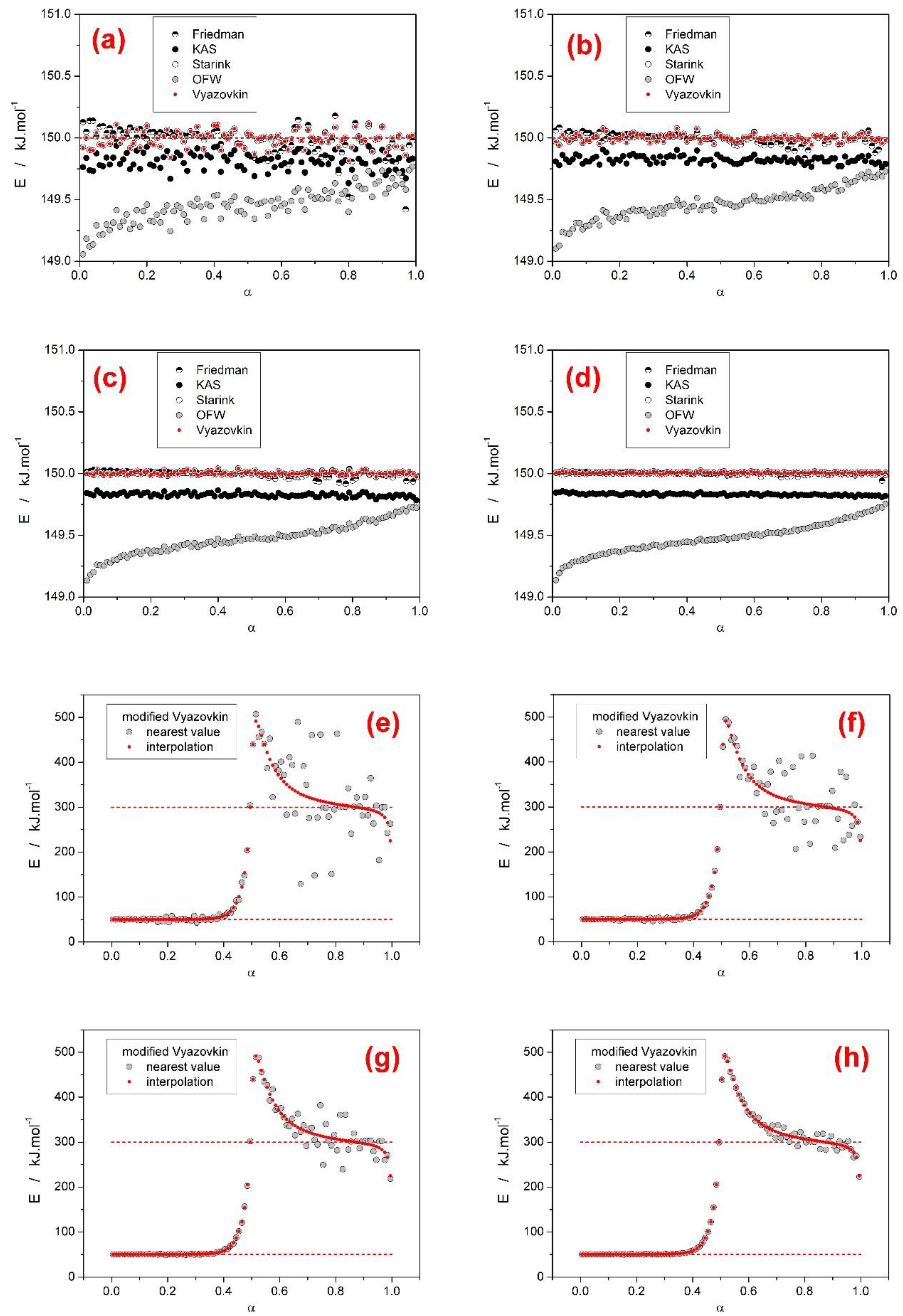Processes 07 00738 g005 Processes 07 00738 g005