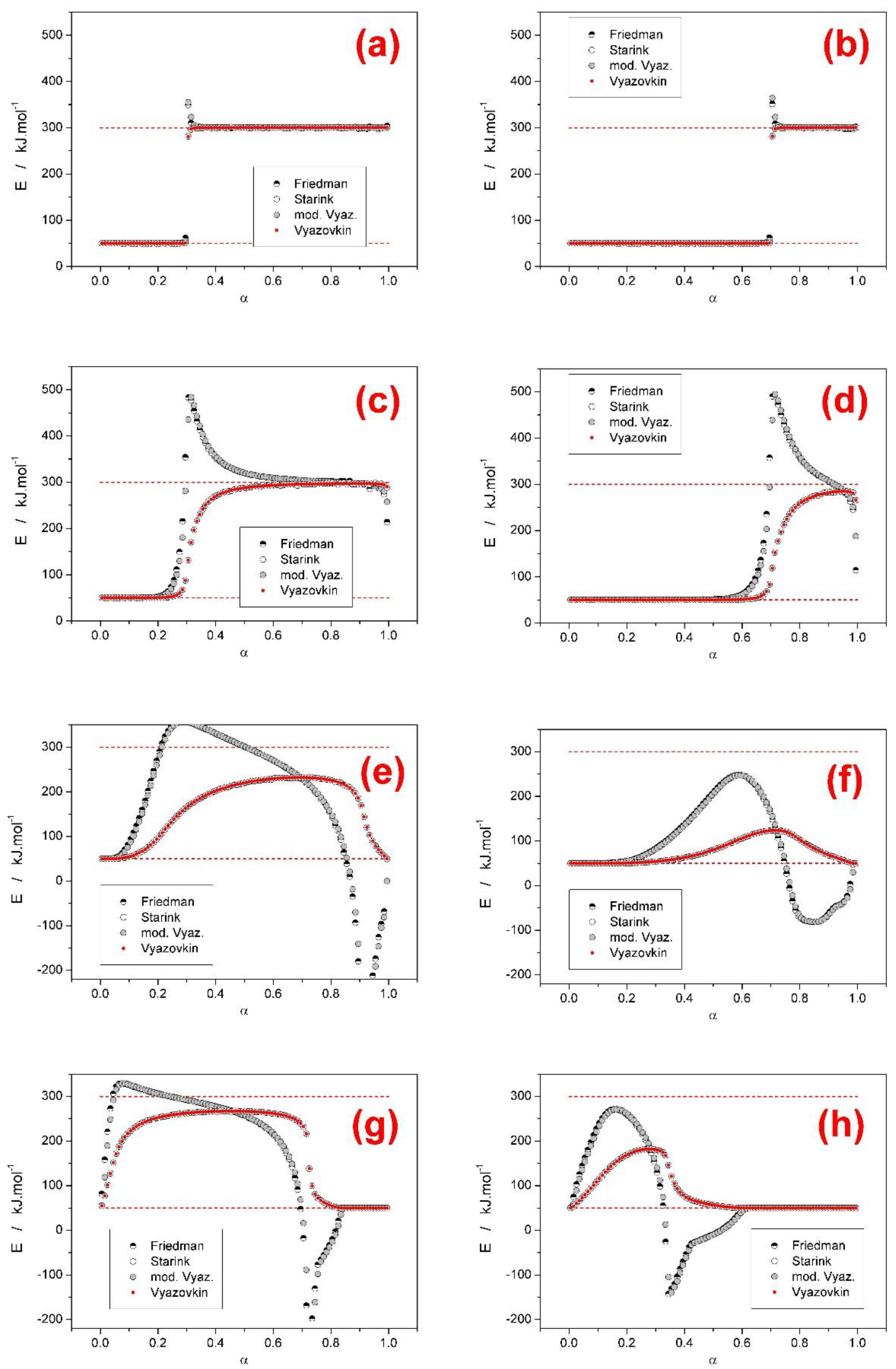Processes 07 00738 g007 Processes 07 00738 g007