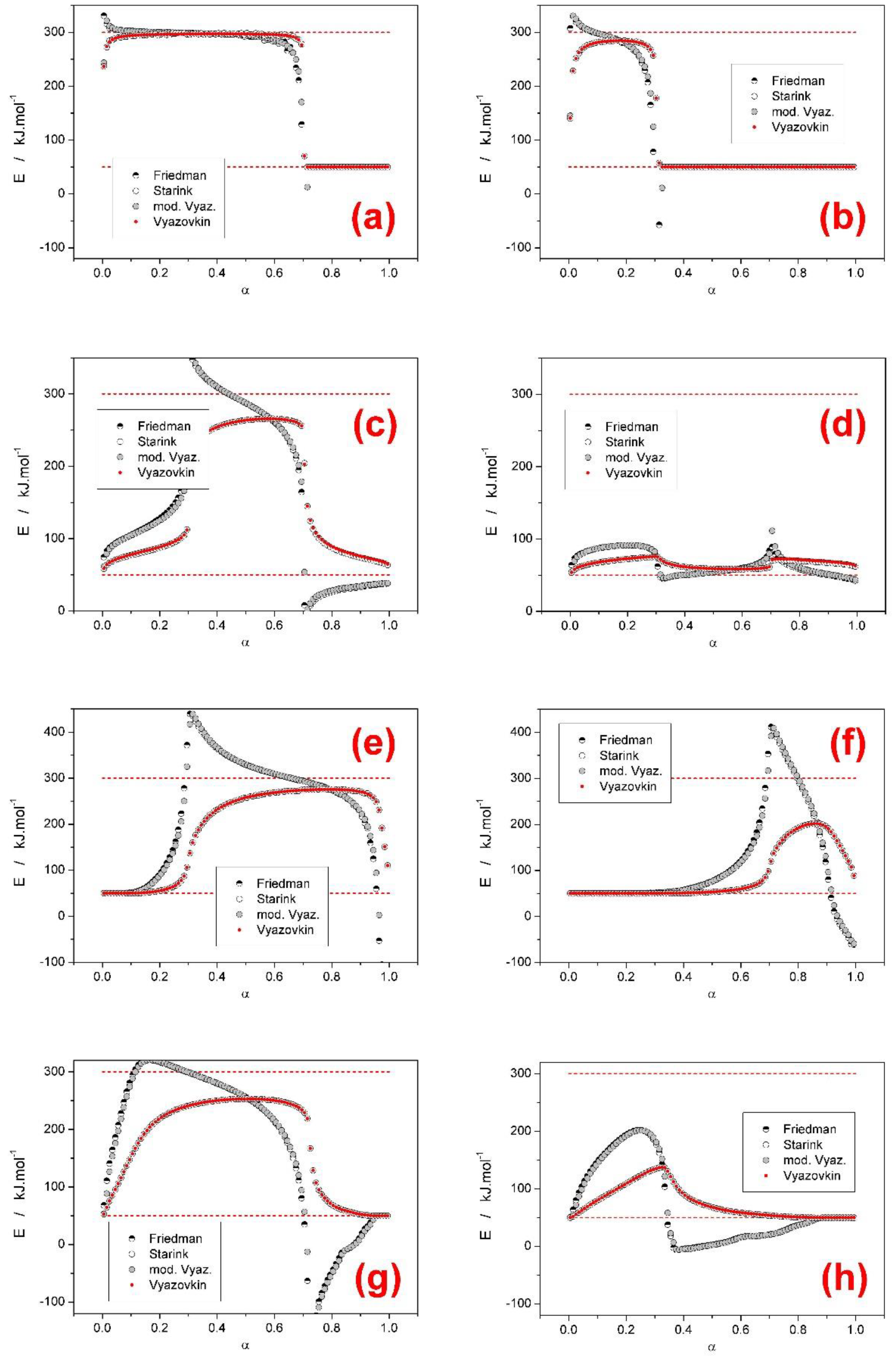 Processes 07 00738 g008 Processes 07 00738 g008