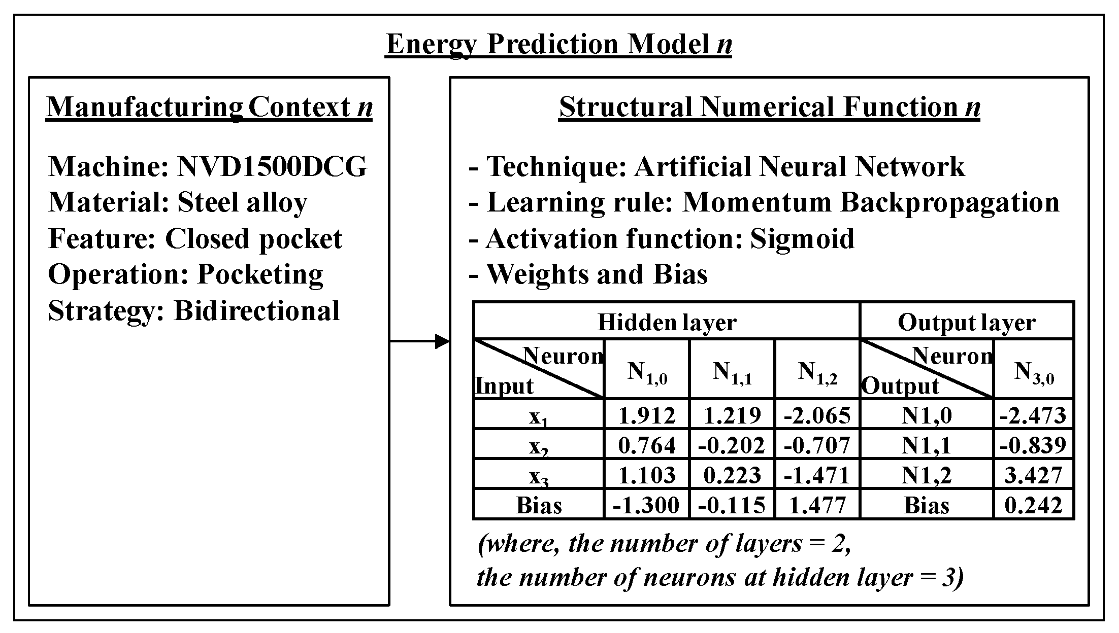 Processes 07 00739 g006 Processes 07 00739 g006