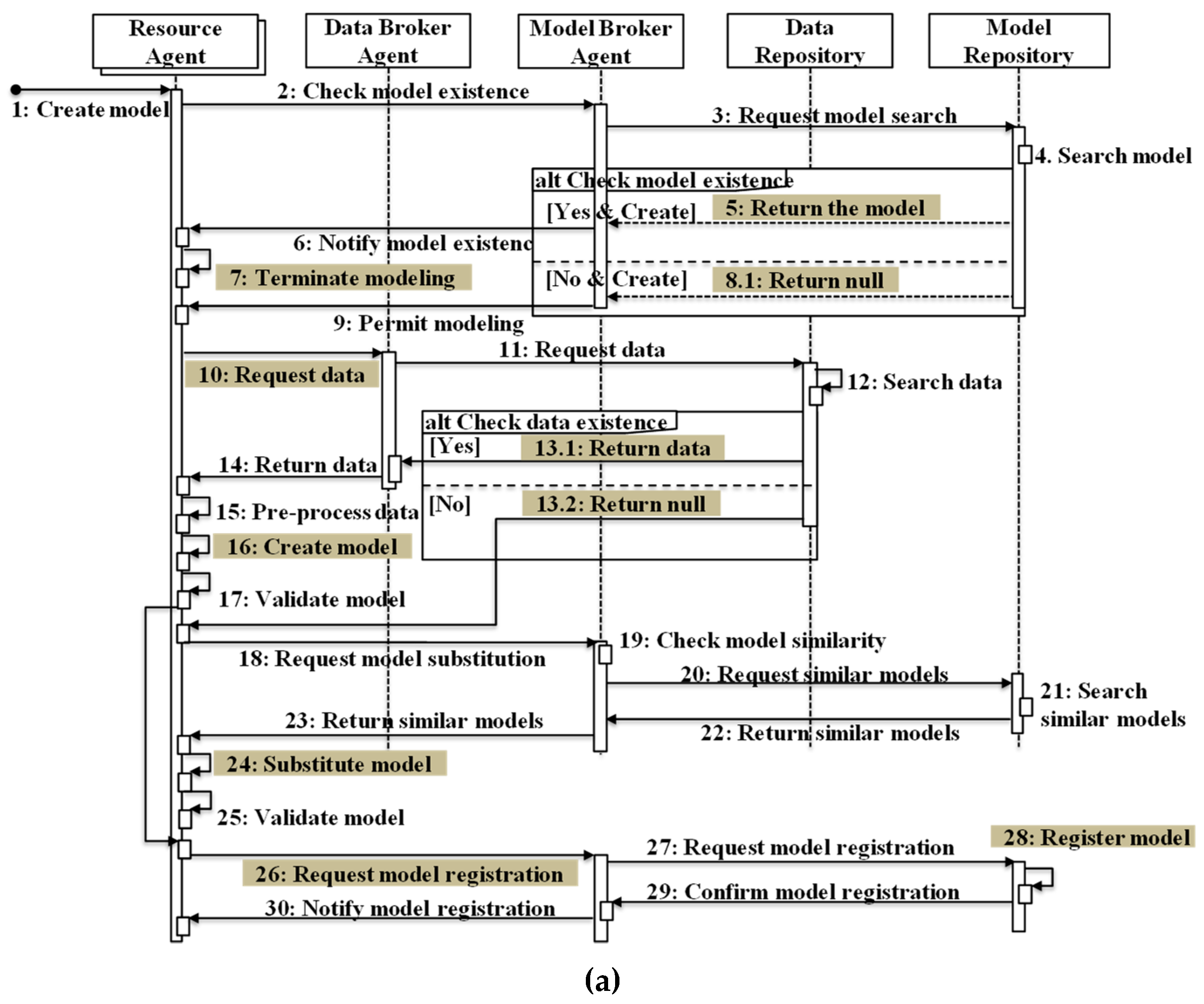 Processes 07 00739 g009a Processes 07 00739 g009a