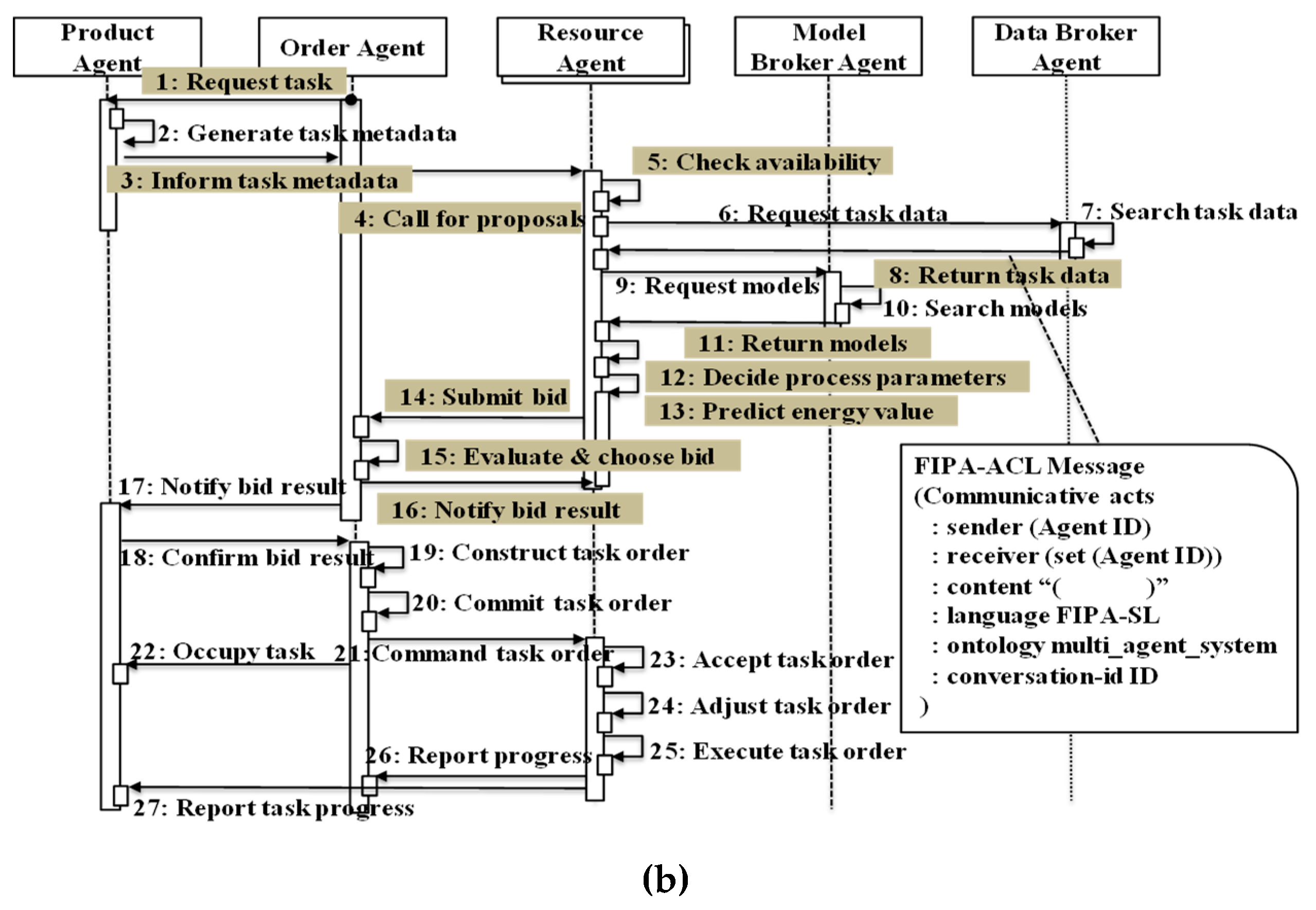 Processes 07 00739 g009b Processes 07 00739 g009b