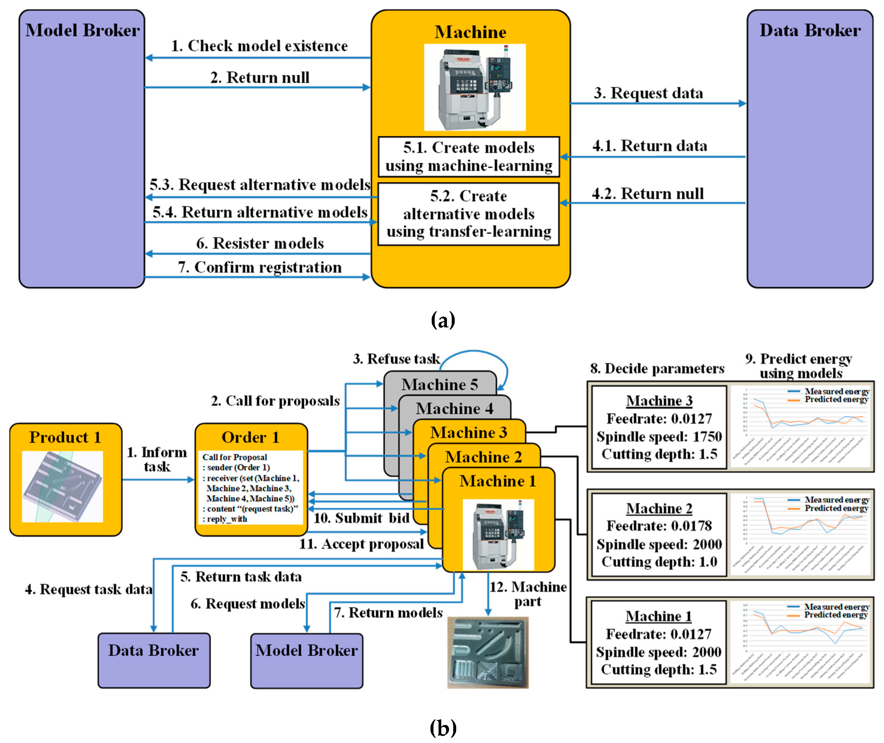 Processes 07 00739 g011 Processes 07 00739 g011
