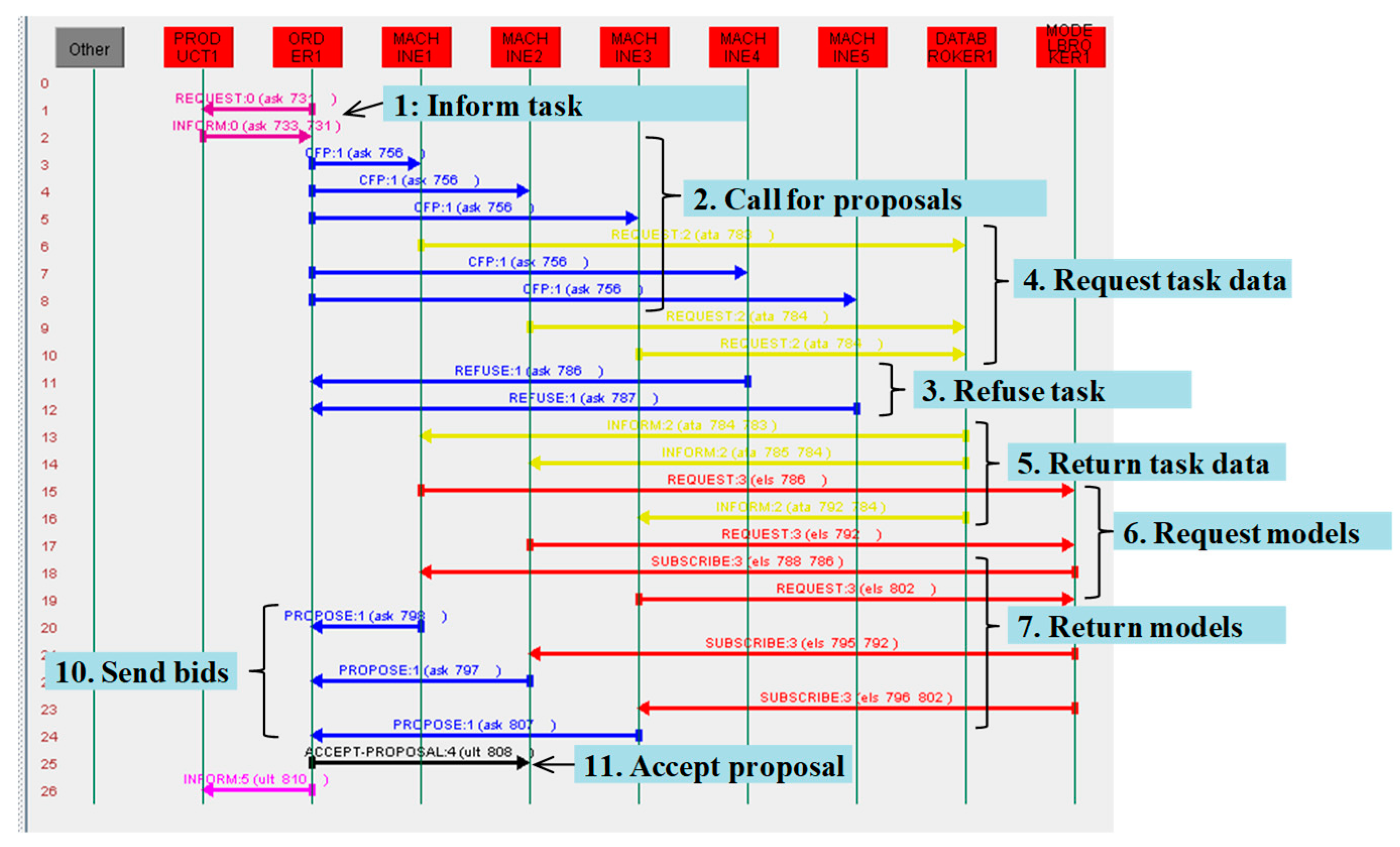 Processes 07 00739 g014 Processes 07 00739 g014