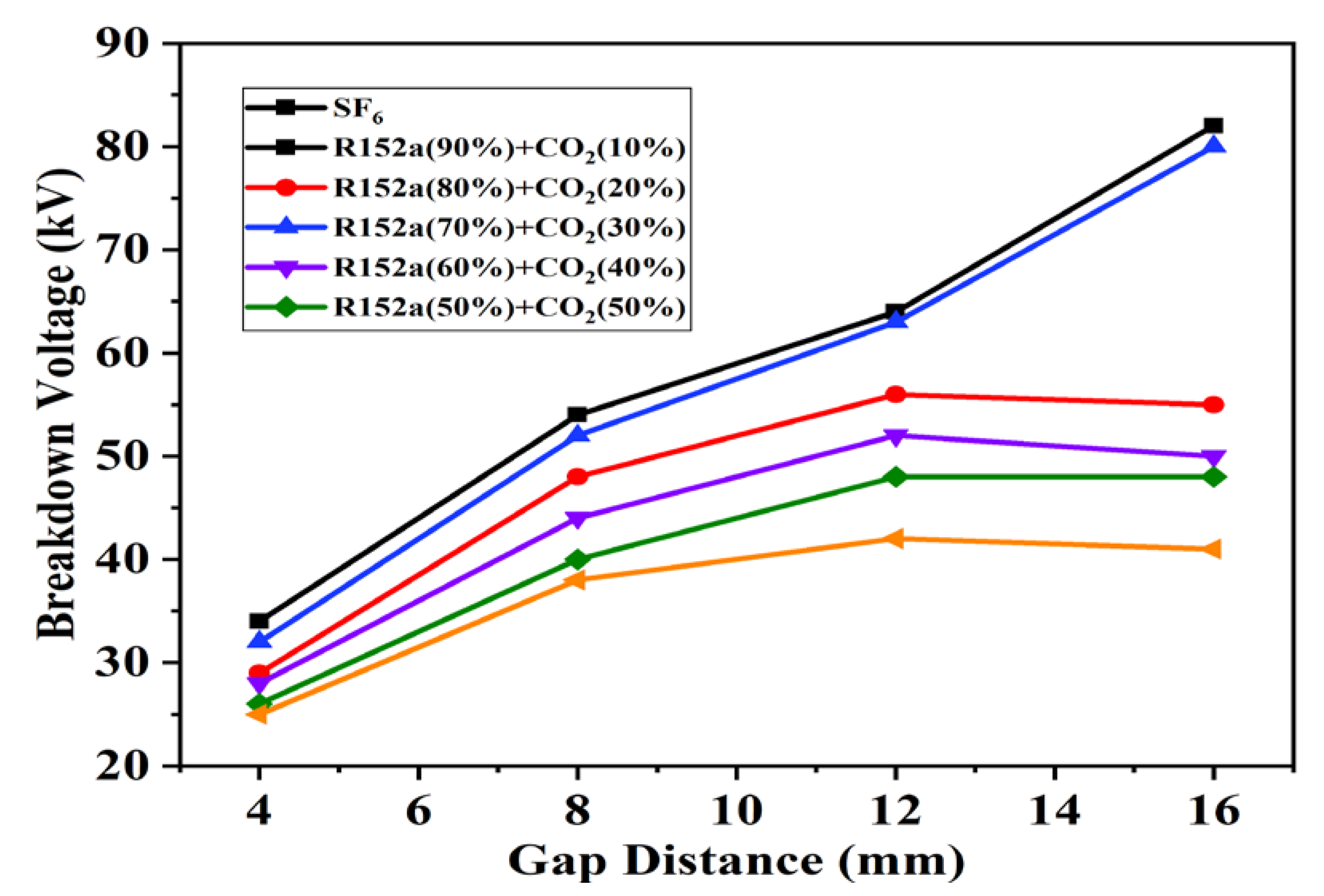 Processes 07 00740 g005