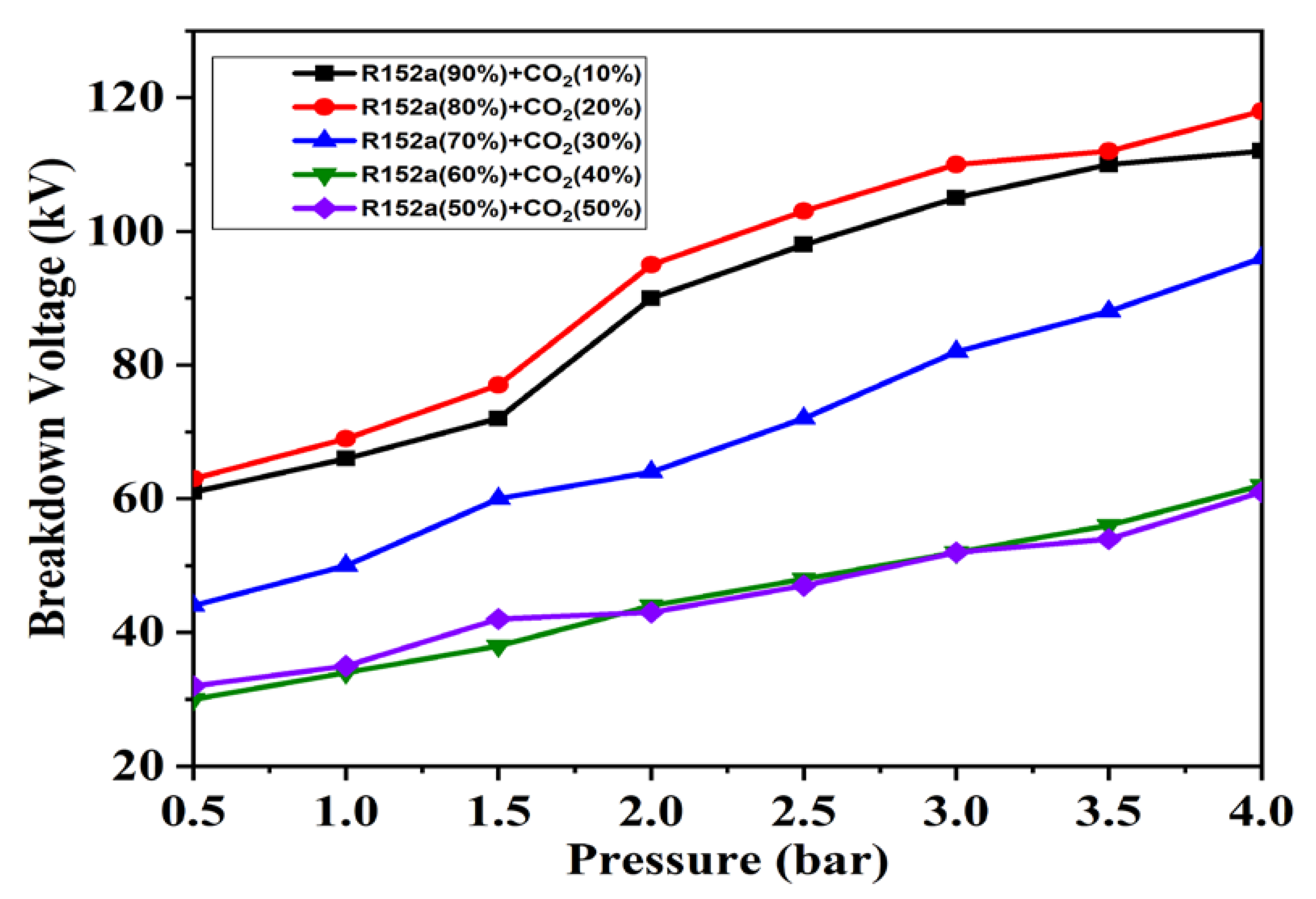 Processes 07 00740 g006