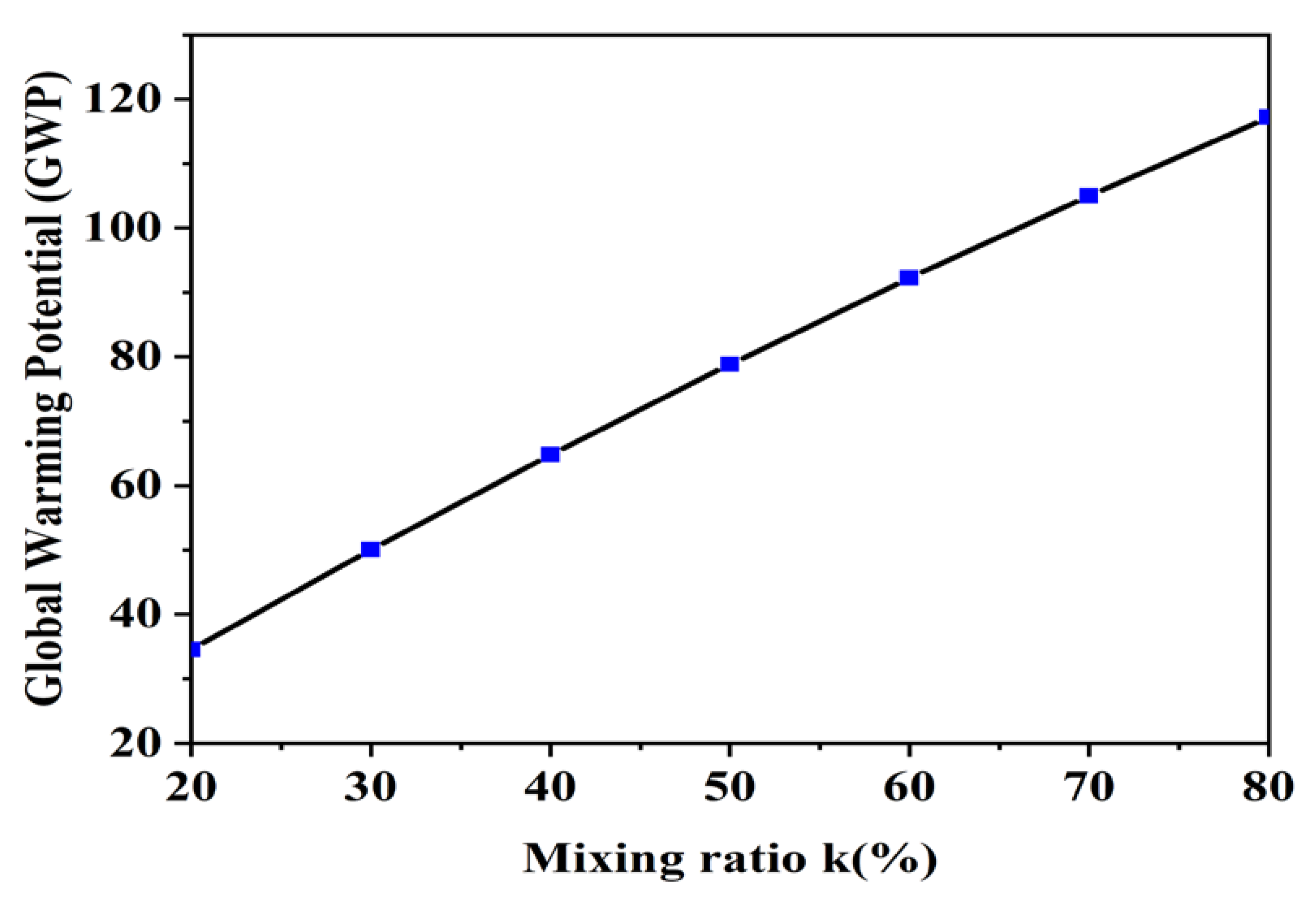 Processes 07 00740 g007