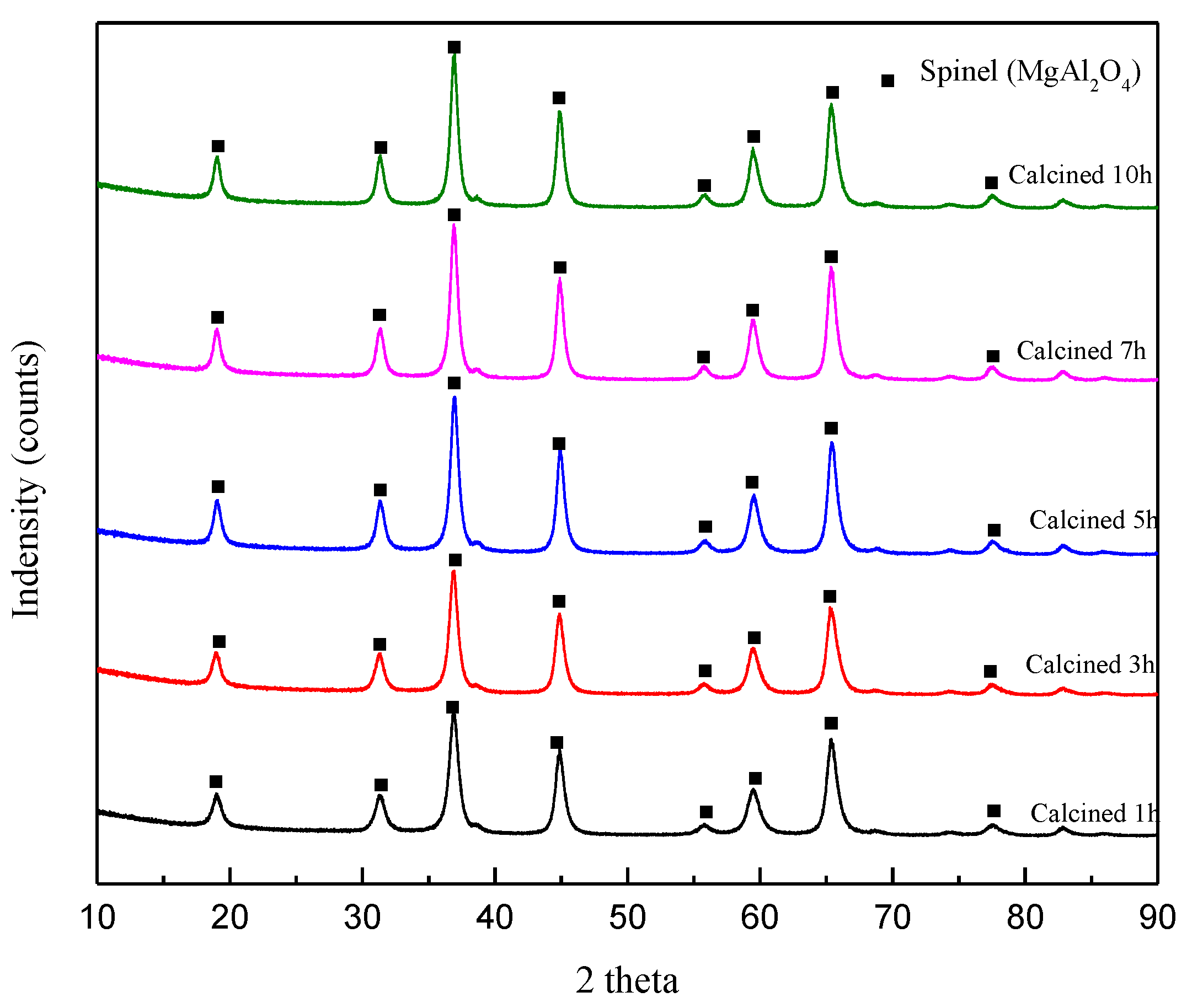 Processes 07 00741 g007