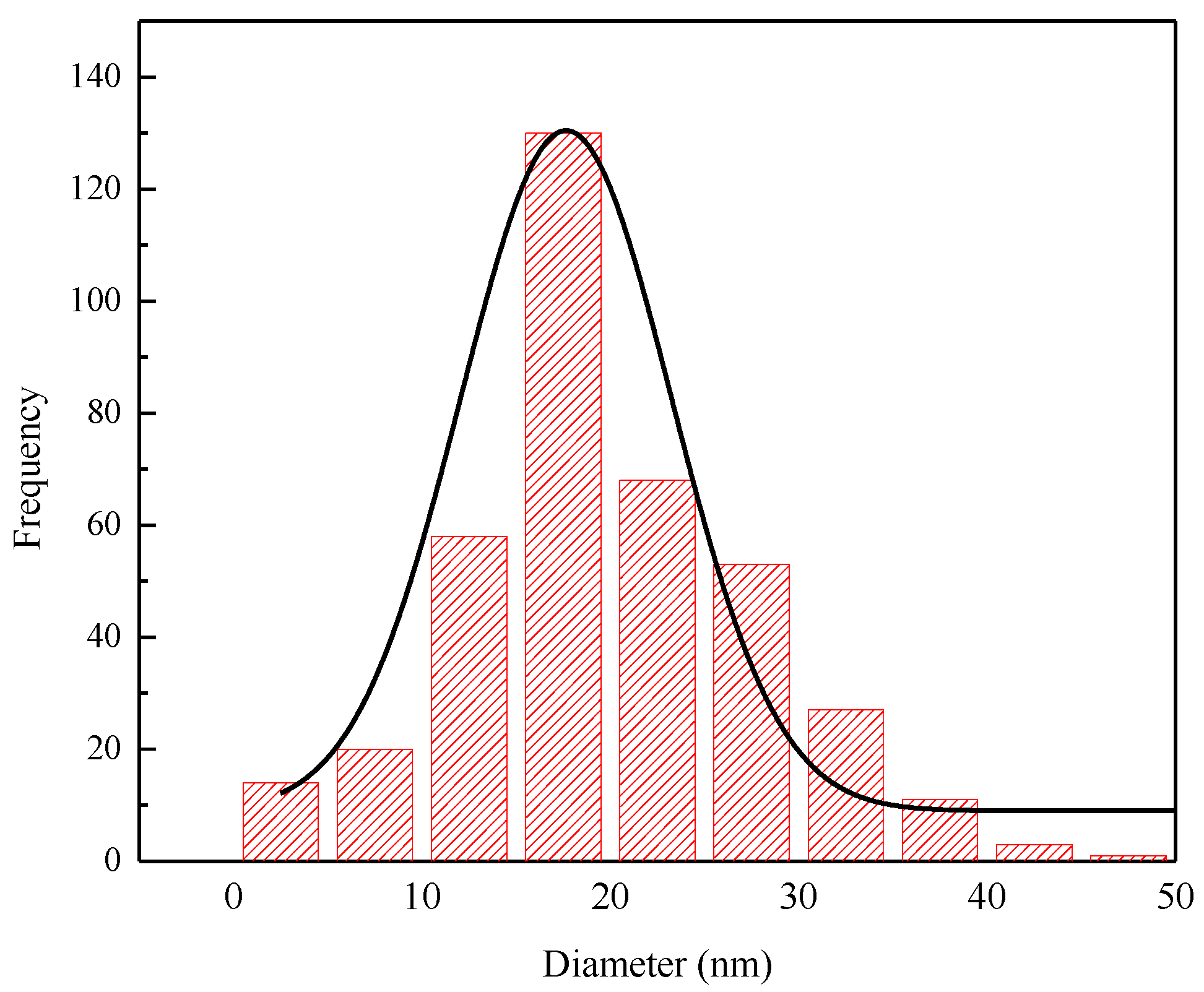 Processes 07 00741 g008