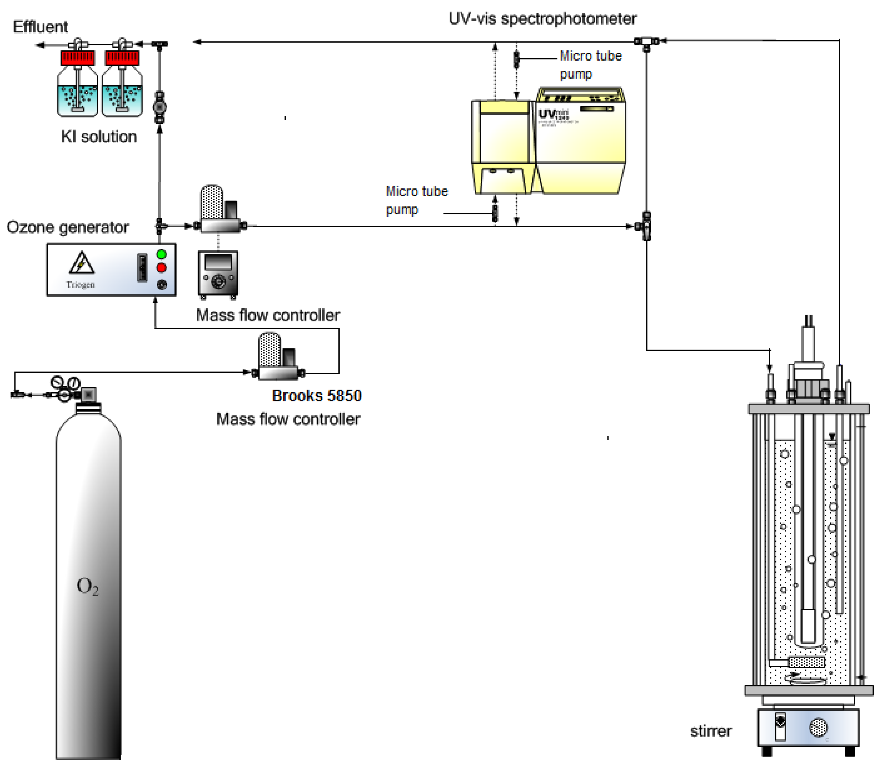 Processes 07 00743 g002 Processes 07 00743 g002