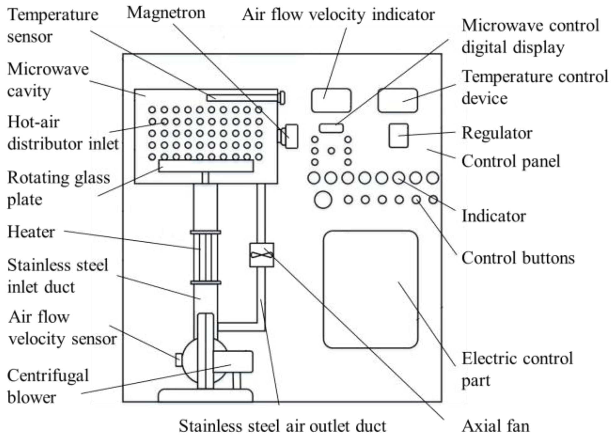 Processes 07 00745 g001