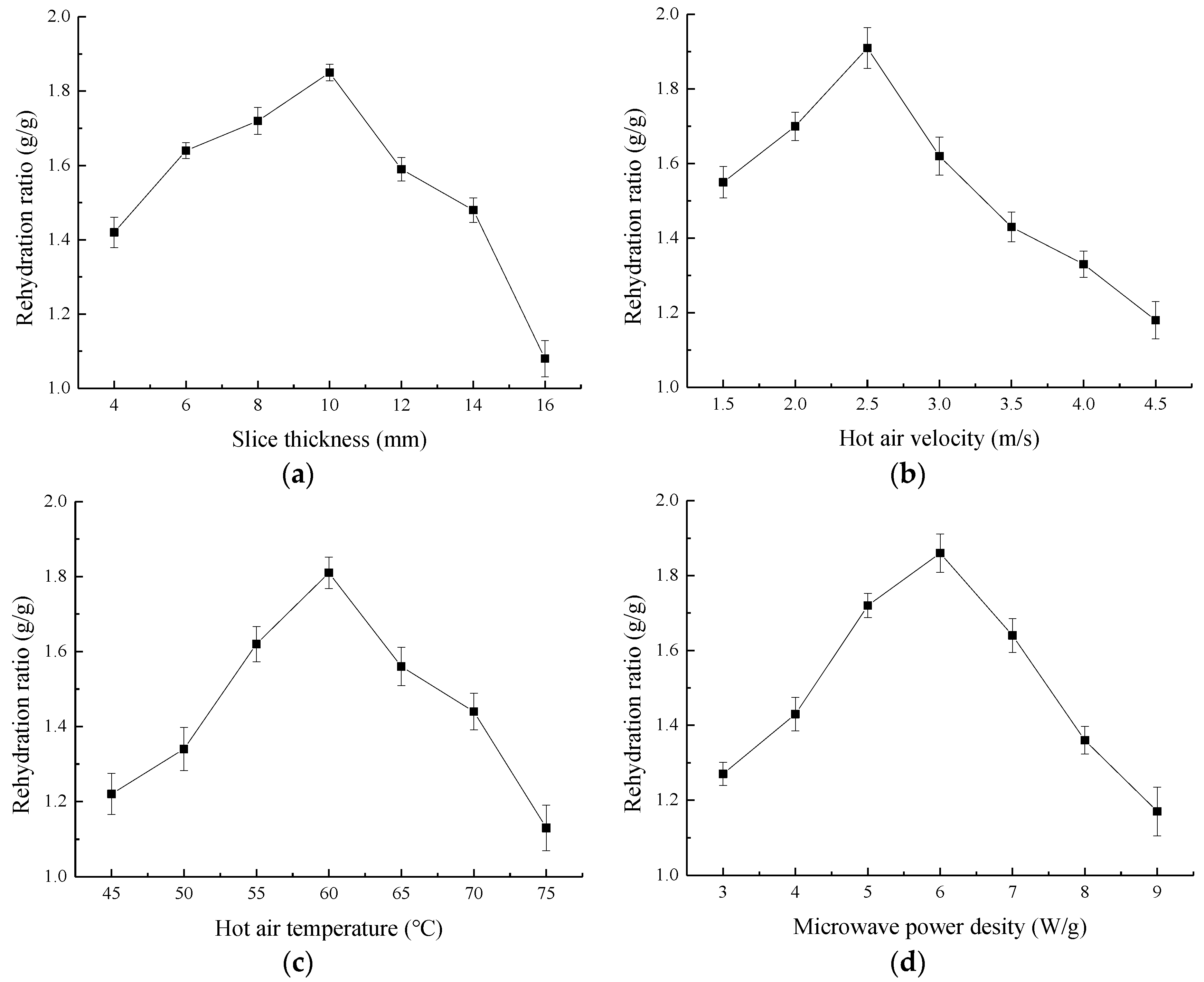 Processes 07 00745 g002