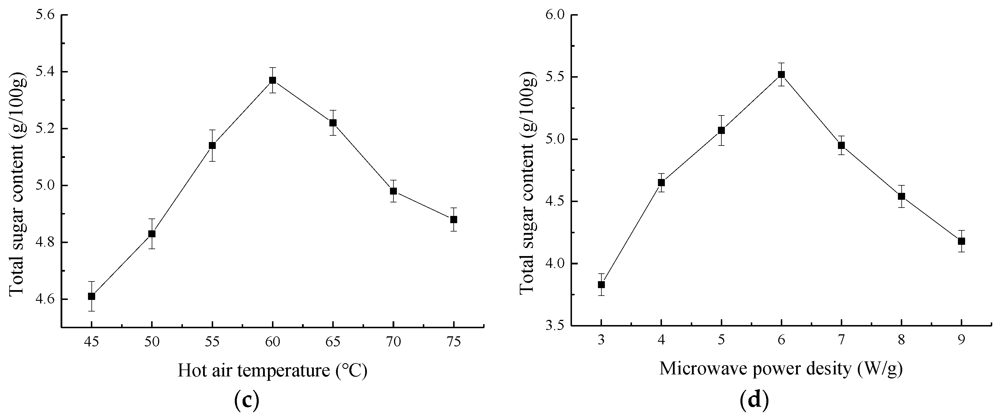 Processes 07 00745 g003b